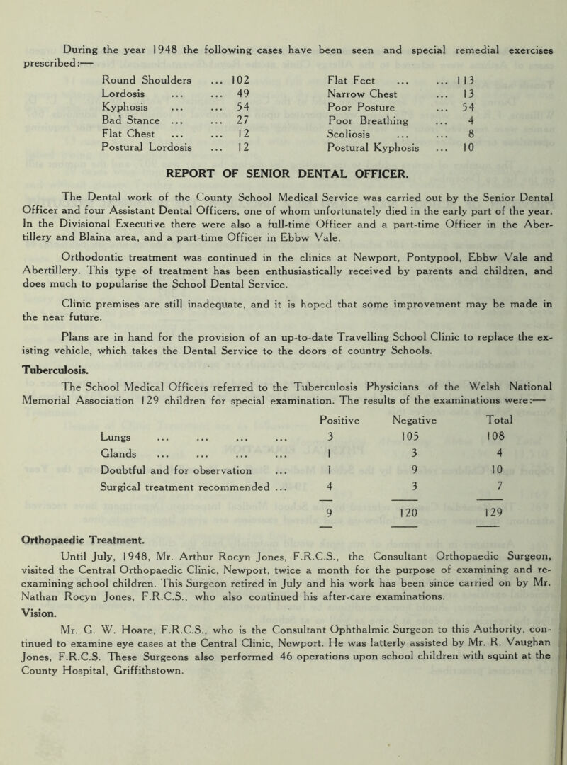 During the year 1948 the following cases have been seen and special prescribed:— remedial exercises Round Shoulders ... 102 Lordosis ... 49 Kyphosis ... 54 Bad Stance ... 27 Flat Chest ... 12 Postural Lordosis ... 12 Flat Feet ... 113 Narrow Chest ... 13 Poor Posture ... 54 Poor Breathing 4 Scoliosis 8 Postural Kyphosis ... 10 REPORT OF SENIOR DENTAL OFFICER. The Dental work of the County School Medical Service was carried out by the Senior Dental Officer and four Assistant Dental Officers, one of whom unfortunately died in the early part of the year. In the Divisional Executive there were also a full-time Officer and a part-time Officer in the Aber- tillery and Blaina area, and a part-time Officer in Ebbw Vale. Orthodontic treatment was continued in the clinics at Newport, Pontypool, Ebbw Vale and Abertillery. This type of treatment has been enthusiastically received by parents and children, and does much to popularise the School Dental Service. Clinic premises are still inadequate, and it is hoped that some improvement may be made in the near future. Plans are in hand for the provision of an up-to-date Travelling School Clinic to replace the ex- isting vehicle, which takes the Dental Service to the doors of country Schools. Tuberculosis. The School Medical Officers referred to the Tuberculosis Physicians of the Welsh National Memorial Association 129 children for special examination. The results of the examinations were:— Lungs Positive 3 Negative 105 Total 108 Glands 1 3 4 Doubtful and for observation 1 9 10 Surgical treatment recommended ... 4 3 7 9 120 129 Orthopaedic Treatment. Until July, 1948, Mr. Arthur Rocyn Jones, F.R.C.S., the Consultant Orthopaedic Surgeon, visited the Central Orthopaedic Clinic, Newport, twice a month for the purpose of examining and re- examining school children. This Surgeon retired in July and his work has been since carried on by Mr. Nathan Rocyn Jones, F.R.C.S., who also continued his after-care examinations. Vision. Mr. G. W. Hoare, F.R.C.S., who is the Consultant Ophthalmic Surgeon to this Authority, con- tinued to examine eye cases at the Central Clinic, Newport. He was latterly assisted by Mr. R. Vaughan Jones, F.R.C.S. These Surgeons also performed 46 operations upon school children with squint at the County Hospital, Griffithstown.