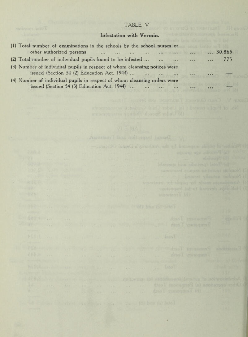 Infestation with Vermin. (1) Total number of examinations in the schools by the school nurses or other authorized persons (2) Total number of individual pupils found to be infested ... (3) Number of individual pupils in respect of whom cleansing notices were issued (Section 54 (2) Education Act, 1944) ... (4) Number of individual pupils in respect of whom cleansing orders were issued (Section 54 (3) Education Act, 1944) ...