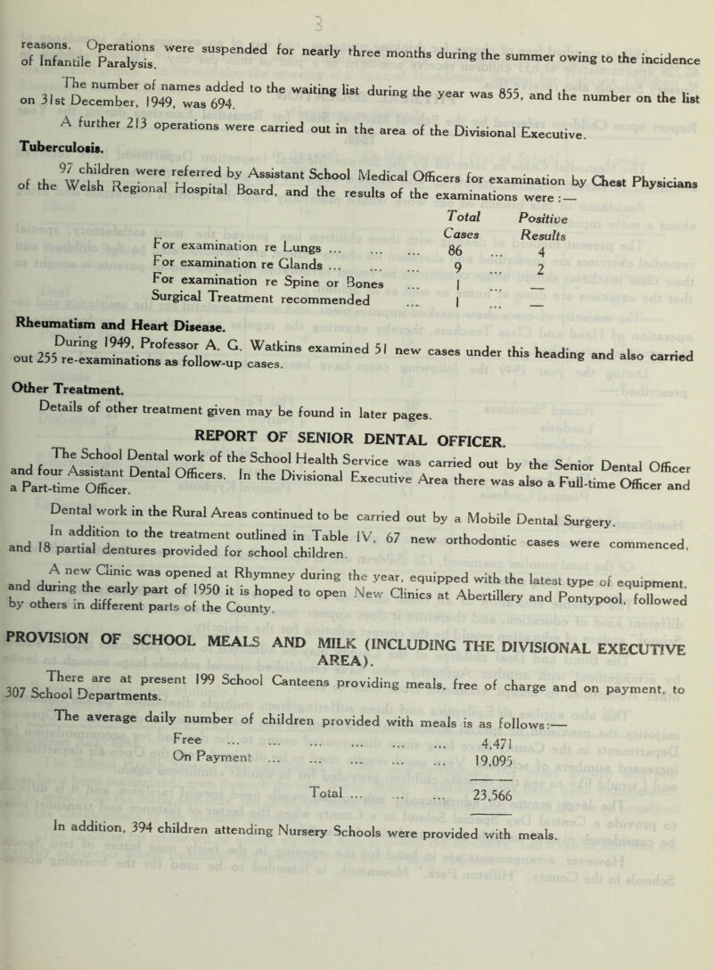 inZfcpSjS We 3USPenJed f°r n'arly ^ree mont^ during the summer owing to the incidence on 3,stD;;;mt:: %:czt:d to the waiting list during theyear wm m5' «*• *• «*. i* A further 213 operations were carried out in the area of the Divisional Executive. Tuberculosis. For examination re Lungs For examination re Glands For examination re Spine or Bones Surgical Treatment recommended Total Cases 86 9 Positive Results 4 2 Rheumatism and Heart Disease. 00,25^1!;^^ “ 51 - — — and also carried Other Treatment. Details of other treatment given may be found in later pages. REPORT OF SENIOR DENTAL OFFICER. The School Dental work of the School Health Service was carried A c ■ n Den' ““  <“ “ Dental work in the Rural Areas continued to be carried out by a Mobile Dental Surgery. In addition to the treatment outlined in Table IV. 67 new orthodontic cases were commenced and 18 partial dentures provided for school children. ’ A new Clinic was opened at Rhymney during the year, equipped with the latest type of equipment by odTIn dilfmentCts0JTe Co “ °P'n N ^ PROVISION OF SCHOOL MEALS AND MILK (INCLUDING THE DIVISIONAL EXECUTIVE AREA). There are at present 199 School Canteens providing meals free of charts an^ 307 School Departments. gC *nd °n payment’ to The average daily number of children provided with meals is as follows:— Free 4,471 On Payment 19,095 Total 23,566 In addition, 394 children attending Nursery Schools were provided with meals.