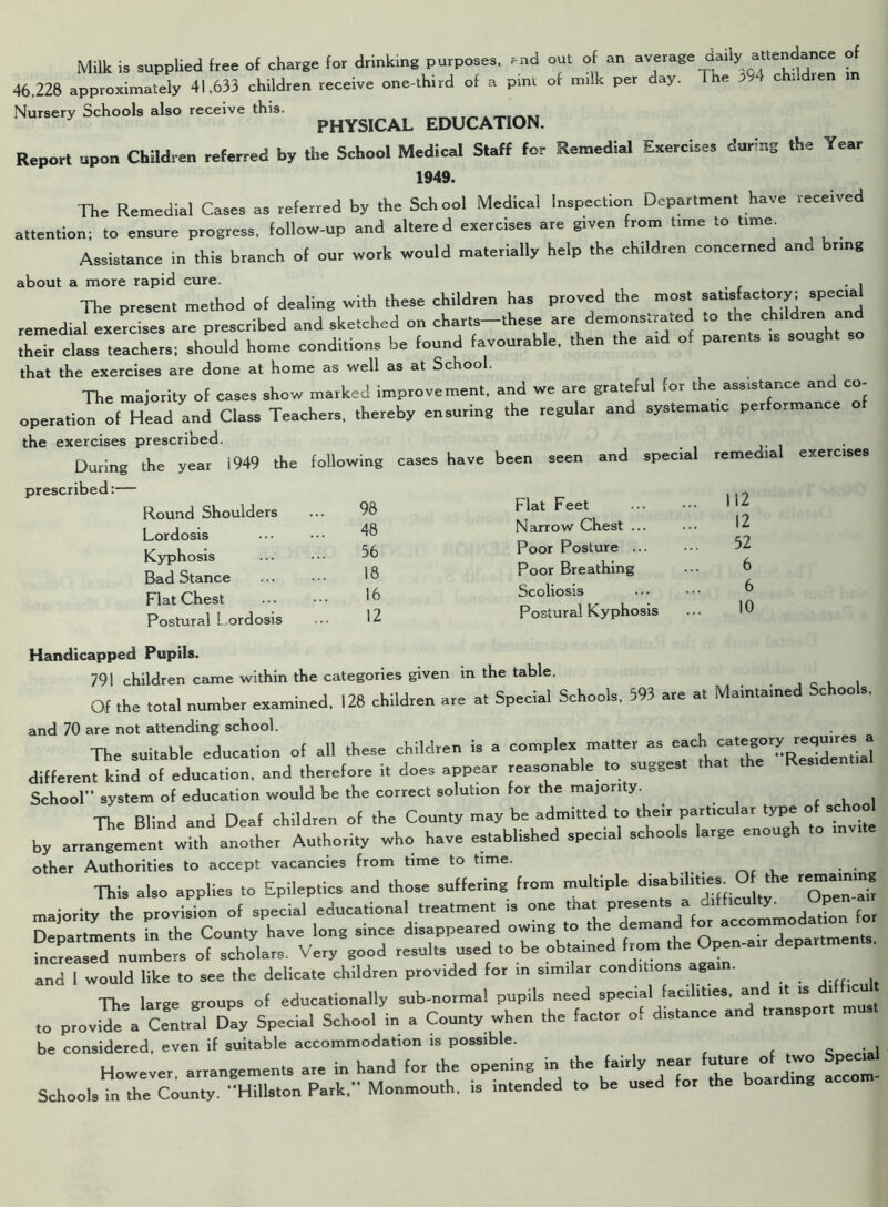 Milk is supplied tree of charge for drinking purposes, end out of an average daily attendance of 46.226 approximately 41,633 children receive one-third of a pint of milk per day. The »4 ch.de Nursery Schools also receive this. pHYS1{;AL EDUCAX10N. Report upon Children referred by the School Medical Staff for Remedial Exercises during the Year 1949. The Remedial Cases as referred by the School Medical Inspection Department have received attention; to ensure progress, follow-up and altered exercises are given from time to time Assistance in this branch of our work would materially help the children concerned and bring about a more rapid cure. . The present method of dealing with these children has proved the most satisfact°r*^ sPe^a remedial exercises are prescribed and sketched on charts—these are demonstrated to the children a their class teachers; should home conditions be found favourable, then the aid of parents is soug s that the exercises are done at home as well as at School. The majority of cases show marked improvement, and we are grateful for the assistance and co- operation of Head and Class Teachers, thereby ensuring the regular and systematic performance o the exercises prescribed. cases have been seen and special remedial exercises During the year prescribed:— Round Shoulders Lordosis Kyphosis Bad Stance Flat Chest Postural Lordosis i 949 the following 98 48 56 18 16 12 Flat Feet Narrow Chest ... Poor Posture ... Poor Breathing Scoliosis Postural Kyphosis 112 12 52 6 6 10 Handicapped Pupils. 791 children came within the categories given in the table. Of the total number examined. 128 children are at Special Schools. 593 are a. Maintained Schools, and 70 are not attending school. The suitable education of all these children is a complex matter a, different kind of education, and therefore i, does appear reasonable to suggest that the School” system of education would be the correct solution for the majority. . The Blind and Deaf children of the County may be admitted to their particular type o^school by arrangement with another Authority who have established special schools large enough other Authorities to accept vacancies from time to time. majority^dm ^ro^sion6©! ^i^citd^educationar^eMmen^is^one 'th'at^pmsen^^a^chfficulty. SPdepartments. and 1 would like to see the delicate children provided for in similar conditions again. Th^ large groups of educationally sub-normal pupils need special facilities, an it is 1 icu to provi^ a Central Dly Special School in a County when the factor of distance and transport must be considered, even if suitable accommodation is possible. _ . . However arrangements are in hand for the opening in the fairly near future o two Peeia Schools in the County. Hillston Park. Monmouth, is intended to be used for the boar