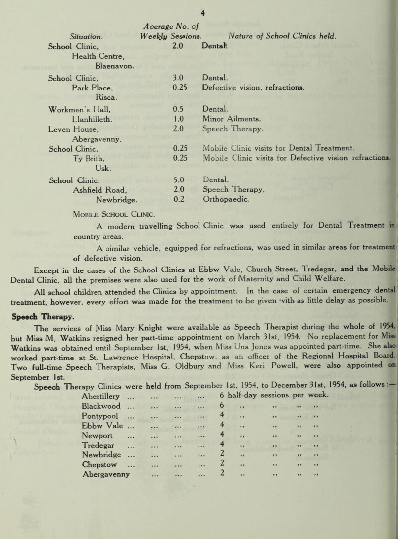 Average No. of Situation. Weekly Sessions. Nature of School Clinics held. School Clinic, 2.0 Dental1. Health Centre, Blaenavon. School Clinic, Park Place, Risca. 3.0 Dental. 0.23 Defective vision, refractions. Workmen’s Hall, Llanhilleth. Leven House, Abergavenny. School Clinic, Ty Brith, Usk. School Clinic, Ashfield Road, Newbridge. 0.3 Dental. 1.0 Minor Ailments. 2.0 Speech Therapy. 0.25 Mobile Clinic visits for Dental Treatment. 0.25 Mobile Clinic visits for Defective vision refractions. 5.0 Dental. 2.0 Speech Therapy. 0.2 Orthopaedic. Mobile School Clinic. A modern travelling School Clinic was used entirely for Dental Treatment in country areas. A similar vehicle, equipped for refractions, was used in similar areas for treatment of defective vision. Except in the cases of the School Clinics at Ebbw Vale, Church Street, Tredegar, and the Mobile Dental Clinic, all the premises were also used for the work of Maternity and Child Welfare. All school children attended the Clinics by appointment. In the case of certain emergency dental treatment, however, every effort was made for the treatment to be given *vith as little delay as possible. Speech Therapy. The services of Miss Mary Knight were available as Speech Therapist during the whole of 1954, but Miss M. Watkins resigned her part-time appointment on March 31st, 1954. No replacement for Miss Watkins was obtained until September 1st, 1954, when Miss Una Jones was appointed part-time. She also worked part-time at St. Lawrence Hospital, Chepstow, as an officer of the Regional Hospital Board. Two full-time Speech Therapists, Miss G. Oldbury and Miss Keri Powell, were also appointed on September 1st. Speech Therapy Clinics were held from September 1st, i954, to December 31st, 1954, as follows. Abertillery ... ... ... ... 6 half-day sessions per week. Blackwood Pontypool Ebbw Vale Newport Tredegar Newbridge Chepstow Abergavenny