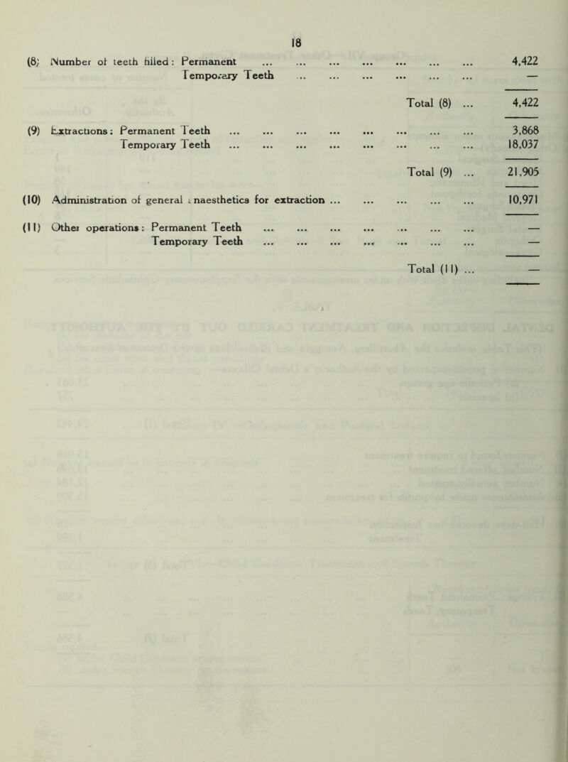 (8; Number ot teeth filled: Permanent Temporary Teeth (9) hxtractions: Permanent 1 eeth Temporary Teeth (10) Administration of general r naesthetic9 for extraction ... (11) Othei operations: Permanent Teeth Temporary Teeth 4,422 Total (8) ... 4,422 3,868 18,037 Total (9) ... 21,905 10,971 Total (1 I) ... 4