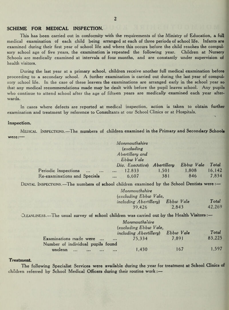 SCHEME FOR MEDICAL INSPECTION. This has been carried out in conformity with the requirements of the Ministry of Education, a full medical examination of each child being arranged at each of three periods of school life. Infants tire examined during their first year of school life and where this occurs before the child reaches the compul- sory school age of five years, the examination is repeated the following year. Children at Nursery Schools are medically examined at intervals of four months, and are constantly under supervision of health visitors. During the last year at a primary school, children receive another full medical examination before proceeding to a secondary school. A further examination is carried out during the last year of compul- sory school life. In the case of these leavers the examinations are arranged early in the school year so that any medical recommendations made may be dealt with before the pupil leaves school. Any pupils who continue to attend school after the age of fifteen years are medically examined each year after- wards. In cases where defects are reported at medical inspection, action is taken to obtain further examination and treatment by reference to Consultants at our School Clinics or at (Hospitals. Inspection. Medical Inspections.—The numbers of children examined in the Primary and Secondary Schools were:— Monmouthshire (excluding A bertillery end Ehhw Vale Div. Executive) Abertillery Ebbw Vale Total Periodic Inspections ... ... ... 12.833 1,301 1,808 16,142 Re-examinations and Specials ... 6,607 381 846 7,834 Dental Inspections.—The numbers of school children examined by the School Dentists were:— Monmouthshire (excluding Ebbu) Vale, including Abertillery) Ebbw Vale Total 39,426 2,843 42,269 CLEANLINESS.—The usual survey of school children was carried out iby the Health Visitors:— Monmouthshire (excluding Ebbw Vale, including Abertillery) Ebbw Vale Total Examinations made were ... ... 75,334 7,891 83,225 Number of individual pupils found unclean ... ... ... ... 1,430 167 1,597 Treatment. The following Specialist Services were available during the year for treatment at School Clinics of children referred by School Medical Officers during their routine work:—