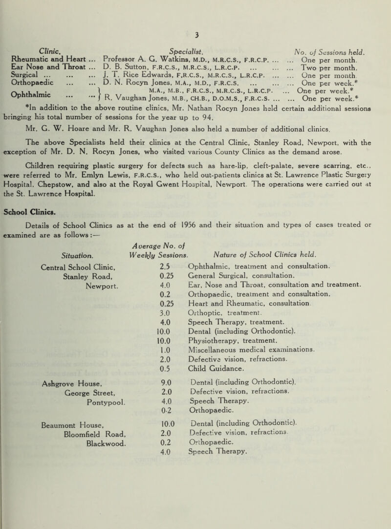 Clinic. Rheumatic and Heart Ear Nose and Throat Surgical ... Orthopaedic Specialist. Professor A. G. Watkins, M.D., M.R.C.S., F.R.C.P. ... D. B. Sutton, F.R.C.S., M.R.C.S., L.R.C.P j. T. Rice Edwards, F.R.C.S., M.R.C.S., L.R.C.P. ... D. N. Rocyn Jones, M.A., M.D., F.R.C.S , . , . \ M.A., M.B., F.R.C.S., M.R.C.S., L.R.C.P. Ophthalmic j R. Vaughan Jones, M.B., CH.B., D.O.M.S., F.R.C.S. .. *ln addition to the above routine clinics, Mr. Nathan Rocyn Jones held certain additional sessions bringing his total number of sessions for the year up to 94. Mr. G. W. Hoare and Mr. R. Vaughan J ones also held a number of additional clinics. The above Specialists held their clinics at the Central Clinic, Stanley Road, Newport, with the exception of Mr. D. N. Rocyn Jones, who visited various County Clinics as the demand arose. No. of Sessions held. One per month. Two per month. One per month . One per week.* One per week.* . One per week.* Children requiring plastic surgery for defects such as hare-lip, cleft-palate, severe scarring, etc., were referred to Mr. Emlyn Lewis, F.R.C.S., who held out-patients clinics at St. Lawrence Plastic Surgery Hospital. Chepstow, and also at the Royal Gwent Hospital, Newport. The operations were carried out at the St. Lawrence Hospital. School Clinics. Details of School Clinics as at the end of 1956 and their situation and types of cases treated or examined are as follows:— Average No. of Situation. Weekly Sessions. Nature of School Clinics held. Central School Clinic, Stanley Road, Newport. Ashgrove House, George Street, Pontypool. 2.5 Ophthalmic, treatment and consultation. 0.25 General Surgical, consultation. 4.0 Ear, Nose and Throat, consultation and treatment. 0.2 Orthopaedic, treatment and consultation. 0.25 Heart and Rheumatic, consultation 3.0 Orthoptic, treatment. 4.0 Speech Therapy, treatment. 10.0 Dental (including Orthodontic). 10.0 Physiotherapy, treatment. 1.0 Miscellaneous medical examinations. 2.0 Defective vision, refractions. 0.5 Child Guidance. 9.0 Dental (including Orthodontic). 2.0 Defective vision, refractions. 4.0 Speech Therapy. 02 Orthopaedic. Beaumont blouse, 10.0 Dental (including Orthodontic). Bloomfield Road, 2.0 Defective vision, refractions. Blackwood. 0.2 Orthopaedic.