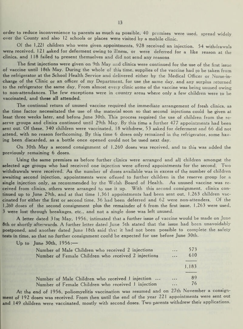 order to reduce inconvenience to parents as much as possible, 40 premises were used, spread widely over the County and also 12 schools or places were visited by a mobile clinic. Of the 1,221 children who were given appointments, 928 received an injection. 54 withdrawals were received, 1 21 asked for deferment owing to illness, or were deferred for a like reason at the clinics, and 1 18 failed to present themselves and did not send any reasons The first injections were given on 9th May and clinics were continued for the use of the first issue of vaccine until 1 8th May. During the whole of this time, supplies of the vaccine had to be taken from the refrigerator at the School Health Service and delivered either by the Medical Officer or Nurse-in- charge of the Clinic or an officer of my Department, for use the same day, and any surplus returned to the refrigerator the same day. From almost every clinic some of the vaccine was being unused owing to non-attendances. The few exceptions were in country areas where only a few children were to be vaccinated, and these all attended. The continual return of unused vaccine required the immediate arrangement of fresh clinics, as the time factor necessitated the use of the material soon so that second injections could be given at least three weeks later, and before June 30th. This process required the use of children from the re- serve groups and clinics continued until 29th May. By this time a further 477 appointments had been sent out. Of these, 340 children were vaccinated, 18 withdrew, 53 asked for deferment and 66 did not attend, with no reason forthcoming. By this time 6 doses only remained in the refrigerator, some hav- ing been discarded, as a bottle once opened could not be used next day. On 30th May a second consignment of 1,260 doses was received, and to this was added the previously remaining 6 doses. Using the same premises as before further clinics were arranged and all children amongst the selected age groups who had received one injection were offered appointments for the second. Two withdrawals were received. As the number of doses available was in excess of the number of children awaiting second injection, appointments were offered to further children in the reserve group for a single injection only, as recommended by the Welsh Board of Health. As unused vaccine was re- ceived from clinics, others were arranged to use it up. With this second consignment, clinics con- tinued up to June 29th, and at that time 1,361 appointments had been sent out, 1,263 children vac- cinated for either the first or second time, 36 had been deferred and 62 were non-attenders. Of the 1,260 doses of the second consignment plus the remainder of 6 from the first issue, 1,263 were used, 3 were lost through breakages, etc., and not a single dose was left unused. A letter dated 31st May, 1956, intimated that a further issue of vaccine would be made on June 8th or shortly afterwards. A further letter dated June 5th stated that the issue had been unavoidably postponed, and another dated June 18th said that it had not been possible to complete the safety tests in time, so that no further consignment could be expected for use before June 30th. Up to June 30th, 1956:— Number of Male Children who received 2 injections Number of Female Children who received 2 injections Number of Male Children who received 1 injection ... Number of Female Children who received I injection At the end of 1956, poliomyelitis vaccination was resumed and on 27th November a consign- ment of 192 doses was received. From then until the end of the year 221 appointments were sent out and 1 49 children were vaccinated, mostly with second doses. Two parents withdrew their applications. 573 610 1,183 89 76