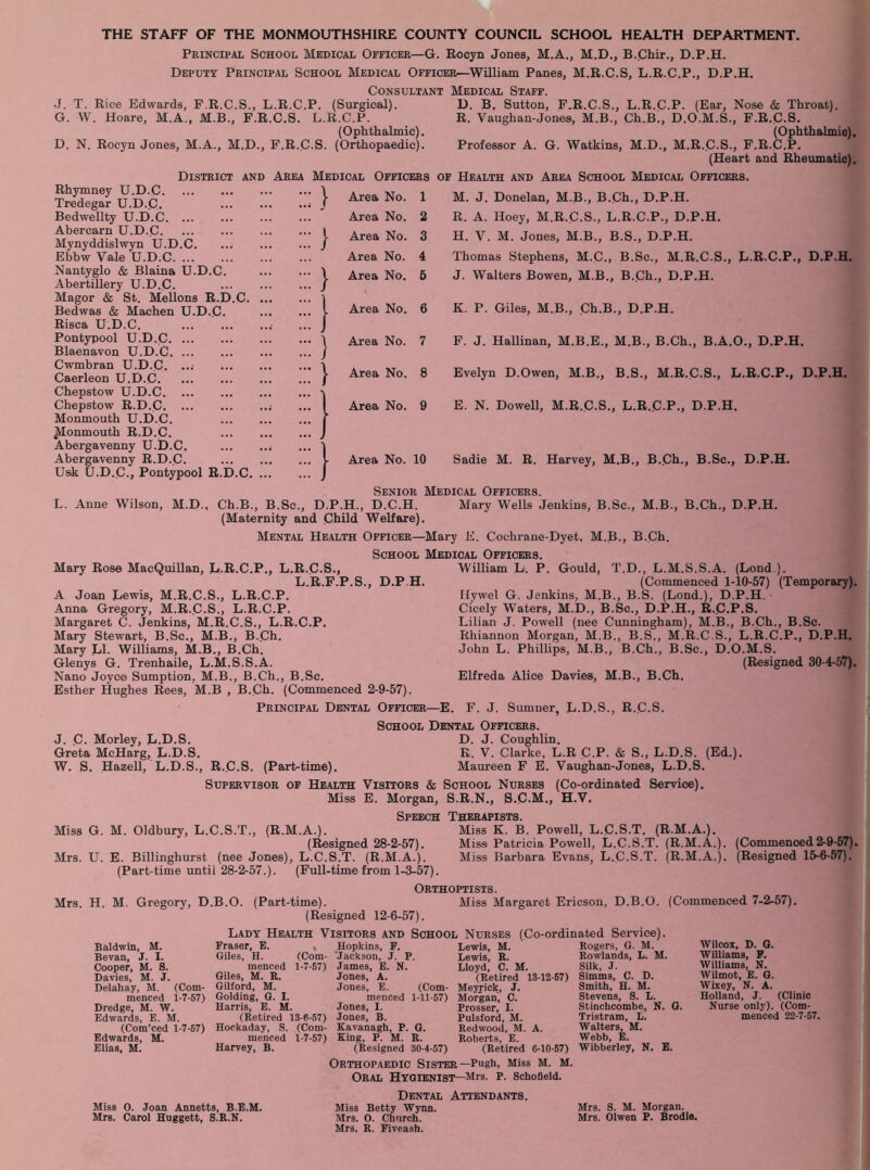 THE STAFF OF THE MONMOUTHSHIRE COUNTY COUNCIL SCHOOL HEALTH DEPARTMENT. Principal School Medical Officer—G. Rocyn Jones, M.A., M.D., B.Chir., D.P.H. Deputy Principal School Medical OFFiCER^-William Panes, M.R.C.S, L.R.C.P., D.P.H. Consultant Medical Staff. J. T. Rice Edwards, F.R.C.S., L.R.C.P. (Surgical). G. W. Hoare, M.A., M.B., F.R.C.S. L.R.C.P. (Ophthalmic). D. N. Rocyn Jones, M.A., M.D., F.R.GS. (Orthopaedic). D. B. Sutton, F.R.C.S., L.R.C.P. (Ear, Nose & Throat). R. Vaughan-Jones, M.B., Ch.B., D.O.M.S., F.R.C.S. (Ophthalmio). Professor A. G. Watkins, M.D., M.R.C.S., F.R.C.P. (Heart and Rheumatic). District and Area Medical Officers of Health and Area School Medical Officers. Rhymney U.D.C Tredegar U.D.C. Bedwellty U.D.C Abercarn U.D.C Mynyddislwyn U.D.C. ... Ebbw Vale U.D.C Nantyglo & Blaina U.D.C. Abertillery U.D.C. Magor & St. Mellons R.D.C. Bedwas & Machen U.D.C. Risca U.D.C. Pontypool U.D.C Blaenavon U.D.C Cwmbran U.D.C. ..; Caerleon U.D.C Chepstow U.D.C Chepstow R.D.C Monmouth U.D.C. Jdonmouth R.D.C. Abergavenny U.D.C. Abergavenny R.D.C. Usk U.D.C., Pontypool R.D.C. } } } } } } Area No. 1 Area No. 2 Area No. 3 Area No. 4 Area No. 5 Area No. 6 Area No. 7 Area No. 8 Area No. 9 Area No. 10 M. J. Donelan, M.B., B.Ch., D.P.H. R. A. Hoey, M.R.C.S., L.R.C.P., D.P.H. H. V. M. Jones, M.B., B.S., D.P.H. Thomas Stephens, M.C., B.Sc., M.R.C.S., L.R.C.P., D.P.H. J. Walters Bowen, M.B., B.Ch., D.P.H. K. P. Giles, M.B., Ch.B., D.P.H. F. J. Hallinan, M.B.E., M.B., B.Ch., B.A.O., D.P.H. Evelyn D.Owen, M.B., B.S., M.R.C.S., L.R.C.P., D.P.H. E. N. Dowell, M.R.C.S., L.R.C.P., D.P.H. Sadie M. R. Harvey, M.B., B.Ch., B.Sc., D.P.H. Senior TVTkdtoat. Officers L. Anne Wilson, M.D.. Ch.B., B.Sc., D.P.H., D.C.H. Mary Wells Jenkins, B.Sc., M.B., B.Ch., D.P.H. (Maternity and Child Welfare). Mental Health Officer—Mary E. Cochrane-Dyet, M.B., B..Ch. School Medical Officers. Mary Rose MacQuillan, L.R.C.P., L.R.C.S., L.R.F.P.S., D.P H. A Joan Lewis, M.R.C.S., L.R.C.P. Anna Gregory, M.R.C.S., L.R.C.P. Margaret C. Jenkins, M.R.C.S., L.R.C.P. Mary Stewart, B.Sc., M.B., B..Ch. Mary LI. Williams, M.B., B.Ch. Glenys G. Trenhaile, L.M.S.S.A. Nano Joyce Sumption, M.B., B.Ch., B.Sc. Esther Hughes Rees, M.B , B.Ch. (Commenced 2-9-57). Principal Dental Officer—] William L. P. Gould, T.D., L.M.S.S.A. (Lond ). (Commenced 1-10-57) (Temporary). Hywel G. Jenkins, M.B., B.S. (Lond.), D.P.H. Cicely Waters, M.D., B.Sc., D.P.H., R.C.P.S. Lilian J. Powell (nee Cunningham), M.B., B.Ch., B.Sc. Rhiannon Morgan, M.B., B.S., M.R.C.S., L.R.C.P., D.P.H. John L. Phillips, M.B., B.Ch., B.Sc., D.O.M.S. (Resigned 30-4-57). Elfreda Alice Davies, M.B., B.Ch. I. F. J. Sumner, L.D.S., R.C.S. School Dental Officers. J. C. Morley, L.D.S. D. J. Coughlin. Greta McHarg, L.D.S. R. V. Clarke, L.R C.P. & S., L.D.S. (Ed.). W. S. Hazell, L.D.S., R.C.S. (Part-time). Maureen F E. Vaughan-Jones, L.D.S. Supervisor of Health Visitors & School Nurses (Co-ordinated Service). Miss E. Morgan, S.R.N., S.C.M., H.V. Speech Therapists Miss G. M. Oldbury, L.C.S.T., (R.M.A.). Miss K. B. Powell, L.C.S.T. (R.M.A.). (Resigned 28-2-57). Miss Patricia Powell, L.C.S.T. (R.M.A.). (Commenced2-9-57). Mrs. U. E. Billinghurst (nee Jones), L.C.S.T. (R.M.A.). Miss Barbara Evans, L.C.S.T. (R.M.A.). (Resigned 15-6-57). (Part-time until 28-2-57.). (Full-time from 1-3-57). Mrs. H. M. Gregory, D.B.O. Orthoptists. (Part-time). Miss Margaret Ericson, D.B.O. (Resigned 12-6-57). (Commenced 7-2-57). Baldwin, M. Bevan, J. I. Cooper, M. S. Davies, M. J. Delahay, M. (Com- menced 1-7-57) Dredge, M. W. Edwards, E. M. (Com’ced 1-7-57) Edwards, M. Elias, M. Lady Health Visitors and School Nurses (Co-ordinated Service). Fraser, E. » Hopkins, F. Lewis, M. Rogers, G. M. Giles, H. (Com- 'Jackson, J. P. Lewis, R. Rowlands, L. M. menced 1-7-57) James, E. N. Lloyd, C. M. Silk, J. Giles, M. R. Jones, A. (Retired 13-12-57) Simms, C. D. Gilford, M. Jones, E. (Com- Meyrick, J. Smith, H. M. Golding, G. I. menced 1-11-57) Morgan, C. Stevens, S. L. Harris, E. M. Jones, I. Prosser, 1. Stinchcombe, N. G. (Retired 13-6-57) Jones, B. Pulsford, M. Tristram, L. Hockaday, S. (Com- Kavanagh, P. G. Redwood, M. A. Walters, M. menced 1-7-57) King, P. M. R. Roberts, E. Webb, E. Harvey, B. (Resigned 30-4-57) (Retired 6-10-57) Wibberley, N. E. Orthopaedic Sister—Pugh, Miss M. M. Oral Hygienist—Mrs. p. Schofield. Wilcox, D. G. Williams, F. Williams, N. Wilmot, E. G. Wixey, N. A. Holland, J. (Clinic Nurse only). (Com- menced 22-7-57. Dental Attendants. Miss 0. Joan Annetts, B.E.M. Miss Betty Wynn. Mrs. S. M. Morgan. Mrs. Carol Huggett, S.R.N. Mrs. O. Church. Mrs. Olwen P. Brodie. Mrs. R. Fiveash.