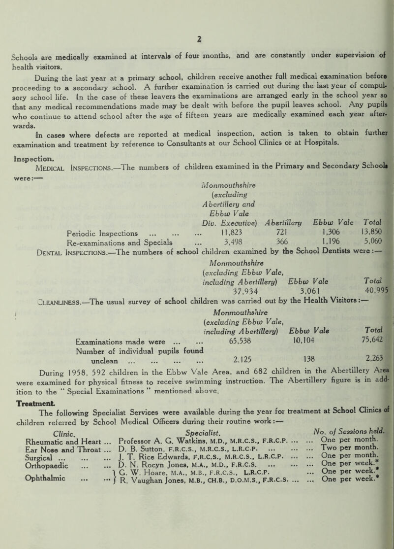 Schools are medically examined at intervals of four months, and are constantly under supervision of health visitors. During the last year at a primary school, children receive another full medical examination before proceeding to a secondary school. A further examination is carried out during the last year of compul- sory school life. In the case of these leavers the examinations are arranged early in the school year so that any medical recommendations made may be dealt with before the pupil leaves school. Any pupils who continue to attend school after the age of fifteen years are medically examined each year after- wards. In cases where defects are reported at medical inspection, action is taken to obtain fuither examination and treatment by reference to Consultants at our School Clinics or at Hospitals. Inspection. Medical Inspections.—The numbers of children examined in the Primary and Secondary School* were:— Monmouthshire (excluding Abertillery end Ebbw Vale Die. Executive) A bertillery Ebbw Vale Total Periodic Inspections 11,823 721 1,306 13,850 Re-examinations and Specials 3,498 366 1,196 5,060 Dental Inspections.—The numbers of school children examined by the School Dentists were: — Monmouthshire (excluding Ebbw Vale, including A bertillery) Ebbw Vale Total 37,934 3,061 40,995 CLEANLINESS.—The usual survey of school children was carried out iby the Health Visitors: Monmouthshire (excluding Ebbw Vale, including Abertillery) Ebbw Vale Total Examinations made were ... ... 65,538 10,104 75,642 Number of individual pupils found unclean 2.125 138 2,263 During 1958, 592 children in the Ebbw Vale Area, and 682 children in the Abertillery Area were examined for physical fitness to receive swimming instruction. Hie Abertillery figure is in add- ition to the “ Special Examinations ” mentioned above. Treatment The following Specialist Services were available during the year for treatment at School Clinics of children referred by School Medical Officers during their routine work:— Clinic. Specialist. No. of Sessions held. Rheumatic and Heart ... Professor A. G. Watkins, M.D., M.R.C.S., F.R.C.P One per month. Ear Nose and Throat ... D. B. Sutton, F.R.C.S., M.R.C.S., L.R.C.P Two per month. Surgical J. T. Rice Edwards, F.R.C.S., M.R.C.S., L.R.C.P One per month. Orthopaedic D. N. Rocyn Jones, M.A., M.D., F.R.C.S One per week. \ G. W. Hoare, M.A., M.B., F.R.C.S., L.R.C.P. ... One per week. Ophthalmic ... ... j R Vaughan Jones, M.B., CH.B., D.O.M.S., F.R.C.S One per week.