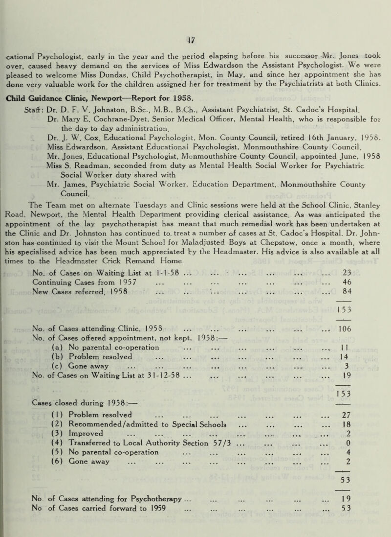 cational Psychologist, early in the year and the period elapsing before his successor Mr. Jones took over, caused heavy demand on the services of Miss Edwardson the Assistant Psychologist. We were pleased to welcome Miss Dundas, Child Psychotherapist, in May, and since her appointment she has done very valuable work for the children assigned her for treatment by the Psychiatrists at both Clinics. Child Guidance Ciinic, Newport—Report for 1958. Staff: Dr. D. F. V. Johnston, B.Sc., M.B., B.Ch., Assistant Psychiatrist, St. Cadoc’s Hospital. Dr. Mary E. Cochrane-Dyet, Senior Medical Officer, Mental Health, who is responsible for the day to day administration. Dr. J. W. Cox, Educational Psychologist, Mon. County Council, retired 16th January, 1958. Miss Edwardson, Assistant Educational Psychologist, Monmouthshire County Council. Mr. Jones, Educational Psychologist, Monmouthshire County Council, appointed June, 1958 Miss S. Readman, seconded from duty as Mental Health Social Worker for Psychiatric Social Worker duty shared with Mr. James, Psychiatric Social Worker, Education Department, Monmouthshire County Council. The Team met on alternate Tuesdays and Clinic sessions were held at the School Clinic, Stanley Road, Newport, the Mental Health Department providing clerical assistance. As was anticipated the appointment of the lay psychotherapist has meant that much remedial work has been undertaken at the Clinic and Dr. Johnston has continued to, treat a number of cases at St. Cadoc’s Hospital. Dr. John- ston has continued to visit the Mount School for Maladjusted Boys at Chepstow, once a month, where his specialised advice has been much appreciated by the Headmaster. His advice is also available at all times to the Headmaster Crick Remand Home. No. of Cases on Waiting List at 1-1-58 ... ... • ... ... ... ... 23 Continuing Cases from 195 7 ... ... ... ... ... ... ... 46 New Cases referred, 1958 ... ... ... ... ... ... ... 84 153 No. of Cases attending Clinic, 1958 No. of Cases offered appointment, not kept, 1958:— (a) No parental co-operation (b) Problem resolved (c) Gone away No. of Cases on Waiting List at 3 1 -1 2-58 ... ... Cases closed during 1958:— (1) Problem resolved (2) Recommended/admitted to Special Schools (3) Improved (4) Transferred to Local Authority Section 57/3 ... (5) No parental co-operation (6) Gone away No of Cases attending for Psychotherapy ... No of Cases carried forward to 1959 ... 106 ... 1 1 ... 14 3 ... 19 153 27 18 2 0 4 2 53 1 9 53