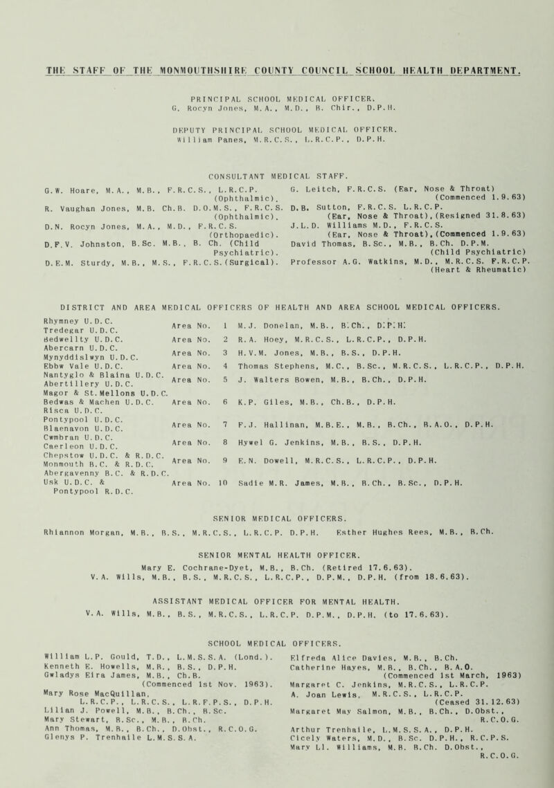 TIIK STAFF OF THK MONHOUTHSHIRF COUNTY COUNCIL SCHOOL UK ALT H OKPARTMENT. PRINCIPAL SCHOOL MHD I CAL OFFICER. (i. Rocyn Jones, M. A. , M.D., B. Chir., D.P.H. DEPUTY PRINCIPAL SCHOOL MEDICAL OFFICER. William Panes, M.R.C.S. , L.R.C.P., D.P.H. CONSULTANT MEDICAL STAFF. G.W. Hoare, M. A. . M.B., F. R. C. S. , L.R.C.P. (Ophthalmic). R. Vaughan Jones, M. B. Ch.B. D.O.M.S., F.R.C.S. (Ophthalmic). D.N. Rocyn Jones, M. A. , M.D. , F.R.C.S. (Orthopaedic). D.F.V. Johnston, B.Sc. M.B., B. Ch. (Child Psychiatric). D.E.M. Sturdy, M.B., M.S., F.R.C.S.(Surgical). G. Leitch, F.R.C.S. (Ear. Nose & Throat) (Commenced 1.9.63) D, B. Sutton, F.R.C.S. L.R.C.P. (Ear, Nose & Throat),(Resigned 31.8.63) J.L.D. Williams M. D. , F.R.C.S. (Ear, Nose & Throat),(Commenced 1.9.63) David Thomas, B.Sc., M.B., B.Ch. D.P.M. (Child Psychiatric) Professor A.G. Watkins, M. D. , M.R.C.S. F.R.C.P. (Heart & Rheumatic) DISTRICT AND AREA MEDICAL OFFICERS OF HEALTH AND AREA SCHOOL MEDICAL OFFICERS. Rhymney U.D.C. Tredegar U.D.C. Bedwel1ty U.D.C. Abercarn U.D.C. Mynyddislwyn U.D.C. Ebbw Vale U.D.C. Nantyglo & Blaina U.D.C. Aberti 11 ery U.D.C. Magor & St.Mellons U.D.C. Bedwas & Maehen U.D.C. Risea U.D.C. Pontypool U.D.C. B1aenavon U.D.C. Cwmbran U.D.C. Caerleon U.D.C. Chepstow U.D.C. & R.D.C. Monmouth B.C. & R.D.C. Abergavenny B.C. & R.D.C. Usk U. D. C. & Pontypool R.D.C. Area No. 1 M.J. Donelan, M.B., BICh.. DiPiH! Area No. 2 R. A. Hoey, M.R.C.S., L.R.C.P., D.P.H. Area No. 3 H.V.M. Jones, M.B., B. S. , D.P.H. Area No. 4 Thomas Stephens, M.C., B.Sc., M.R.C.S., L. R.C. P. . Area No. 5 J. Walters Bowen, M.B., B.Ch., D.P.H. Area No. 6 K.P. Giles. M.B., Ch.B., D.P.H. Area No. 7 F.J. Hallinan, M.B.E., M. B. , B.Ch., R. A. 0. . D.P.H. Area No. 8 H.vwel G. Jenkins, M. B. , B. S. . D.P.H. Area No. 9 E.N. Dowell, M.R.C.S., L.R.C.P., D.P.H. Area No. 10 Sadie M.R. James, M.B., B.Ch.. B.Sc., D. P. H. SENIOR MEDICAL OFFICERS. Rhiannon Morgan, M.B., B.S.. M.R.C.S., L.R.C.P. D.P.H. Esther Hughes Rees, M.B., B.Ch. SENIOR MENTAL HEALTH OFFICER. Mary E. Cochrane-Dyet, M.B., B.Ch. (Retired 17.6.63). V. A. Wills, M.B.. B.S., M.R.C.S., L.R.C.P., D. P. M. , D.P.H. (from 18.6.63). ASSISTANT MEDICAL OFFICER FOR MENTAL HEALTH. V. A. Wills, M.B., B. S. , M.R.C.S., L.R.C.P. D.P.M.. D.P.H. (to 17.6.63). SCHOOL MEDICAL OFFICERS. William L.P. Gould, T.D.. L.M.S.S.A. (Lond.). Kenneth E. Howells, M.B., B.S., D.P.H. Gwladys Eira James, M.B., Ch.B. (Commenced 1st Nov. 1963). Mary Rose MacQuillan, L.R.C.P., L.R.C.S.. L.R.F.P.S., D.P.H. Lilian J. Powell, M.B., B.Ch., B.Sc. Mary Stewart. B.Sc.. M.B., B.Ch. Ann Thomas, M.R., B.Ch., D.Ohst., R.C.O.G. Glenys P. Trenhaile L.M.S.S.A. Elfreda Alice Davies, M.B., B.Ch. Catherine Hayes, M.B., B.Ch., B.A.O. (Commenced 1st March, 1963) Margaret C. Jenkins, M.R.C.S., L.R.C.P. A. Joan Lewis, M.R.C.S., L.R.C.P. (Ceased 31.12.63) Margaret May Salmon, M.B., B.Ch., D.Obst., R. C.O. G. Arthur Trenhaile, L.M.S.S.A., D.P.H. Cicely Waters, M.D., B.Sc. D.P.H., R.C.P.S. Marv Ll. Williams, M.R. R.Ch. D.Obst., R. C. 0. G.