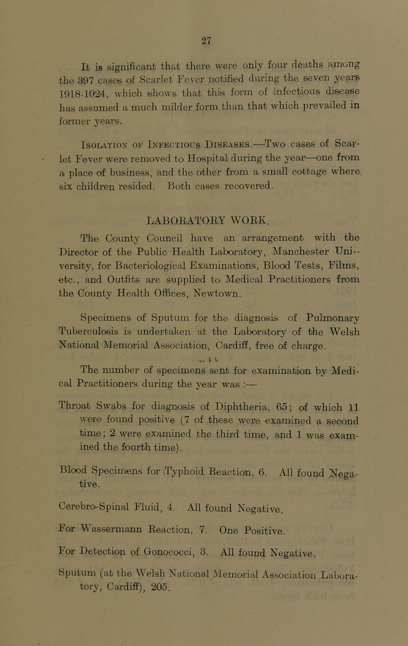 It is significant that there were only four deaths among the 397 cases of Scarlet Fever notified during the seven years 1918-1024, which shows that this form of infections disease has assumed a much milder form than that which prevailed in former years. Isolation of Infectious Diseases.—Two cases of Scar- let Fever were removed to Hospital during the year—one from a place of business, and the other from a small cottage where six children resided. Both cases recovered. LABORATORY WORK. The County Council have an arrangement with the Director of the Public Health Laboratory, Manchester Uni- versity, for Bacteriological Examinations, Blood Tests, Films, etc., and Outfits are supplied to Medical Practitioners from the County Health Offices, Newtown. Specimens of Sputum for the diagnosis of Pulmonary Tuberculosis is undertaken at the Laboratory of the Welsh National Memorial Association, Cardiff, free of charge. The number of specimens sent for examination by Medi- cal Practitioners during the year was :— Throat Swabs for diagnosis of Diphtheria, 65; of which 11 were found positive (7 of these were examined a. second time ; 2 were examined the third time, and 1 was exam- ined the fourth time). Blood Specimens for ■.Typhoid. Reactio'n, 6. All found Nega- tive. Cerebro-Spinal Fluid, 4. All found Negative. For Wassermann Reaction, 7. One Positive. For Detection of Gonococci, 3. All found Negative. Sputum (at the Welsh National Memorial Association Labora- tory, Cardiff), 205.