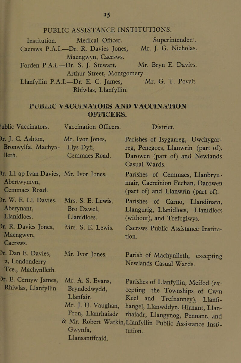 PUBLIC ASSISTANCE INSTITUTIONS. Institution. Medical Officer. Superintendent. Caersws P.A.I.—Dr. R. Davies Jones, Mr. J. G. Nicholas. Maengwyn, Caersws. Forden P.A.I.—Dr. S. J. Stewart, Mr. Bryn E. Davies. Arthur Street, Montgomery. Llanfyllin P.A.I.—Dr. E. C. James, Mr. G. T. Povah. Rhiwlas, Llanfyllin. PUBLIC VACCINATORS AND VACCINATION OFFICERS. ’ublic Vaccinators. )r. J. C. Ashton, Bronwylfa, Machyn- lleth. Vaccination Officers. Mr. Ivor Jones, Llys Dyfi, Cemmaes Road. )r. LI. ap Ivan Davies, Mr. Ivor Jones. Abertwymyn, Cemmaes Road. )r. W. E. LI. Davies Aberynant, Llanidloes. )r. R. Davies Jones, Maengwyn, Caersws. Mrs. S. E. Lewis Bro Dawel, Llanidloes. Mrs. S. E. Lewis. )r. Dan E. Davies, 2, Londonderry Tee., Machynlleth )r. E. Cernyw James, Rhiwlas, Llanfyllin. Mr. Ivor Jones. District. Parishes of Isygarreg, Uwchygar- reg, Penegoes, Llanwrin (part of), Darowen (part of) and Newlands Casual Wards. Parishes of Cemmaes, Llanbryu- mair, Caereinion Fechan, Darowen (part of) and Llanwrin (part of). Parishes of Carno, Llandinam, Llangurig, Llanidloes, Llanidloes (without), and Trefcglwys. Caersws Public Assistance Institu- tion. Parish of Machynlleth, excepting Newlands Casual Wards. Mr. A. S. Evans, Bryndedwydd, Llanfair. Parishes of Llanfyllin, Meifod (ex- cepting the Townships of Cwm Keel and Trefnanney), Llanfi- Mr. J. H. Vaughan, hangel, Llanwddyn, Hirnant, Llan- Fron, Llanrhaiadr rhaiadr, Llangynog, Pennant, and & Mr. Robert Watkin,Llanfyllin Public Assistance Insti- Gwynfa, tution. Llansantffraid.