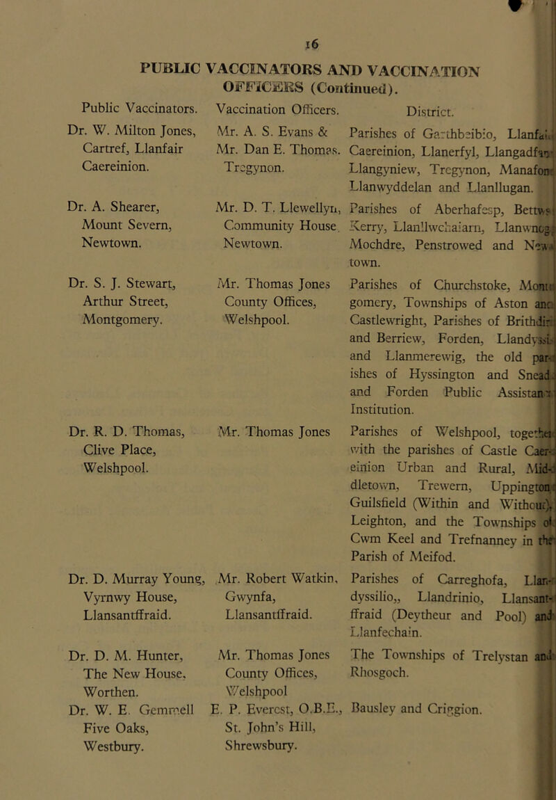 PUBLIC VACCINATORS AND VACCINATION OFFICERS (Continued). Public Vaccinators. Vaccination Officers. District. Dr. W. Milton Jones, Cartref, Llanfair Caereinion. Dr. A. Shearer, Mount Severn, Newtown. Mr. A. S. Evans & Parishes of Garthbeibio, Llanfair Mr. Dan E. Thomas. Caereinion, Llanerfyl, Llangadfat Trcgynon. Llangyniew, Trcgynon, Manafomj] Llanwyddelan and Llanllugan. Mr. D. 1. Llewellyn, Parishes of Aberhafcsp, Bettw? Community House. Kerry, Llanllwchaiarn, Llanwnlgi Newtown. Mochdre, Penstrowed and New town. Dr. S. J. Stewart, Arthur Street, Montgomery. Dr. R. D. Thomas, Clive Place, Welshpool. Mr. Thomas Jones County Offices, Welshpool. Mr. Thomas Jones Parishes of Churchstoke, Mont- gomery, Townships of Aston anc Castlewright, Parishes of Brithdir: and Berricw, Forden, Llandyssi and Llanmerewig, the old par- ishes of Hyssington and Snead j and Forden Public Assistant* Institution. Parishes of Welshpool, togethei with the parishes of Castle Caer- einion Urban and Rural, Mid- dletown, Trewern, Uppington: Guilsfield (Within and Without), Leighton, and the Townships o* Cwm Keel and Trefnanney in the Parish of Meifod. Dr. D. Murray Young, Mr. Robert Watkin, Parishes of Carreghofa, Llan- Vyrnwy House, Gwynfa, dyssilio,, Llandrinio, Llansanttl Llansantffraid. Llansantffraid. ffraid (Deytheur and Pool) and Llanfechain. Dr. D. M. Hunter, Mr. Thomas Jones The Townships of Trelystan and The New House, County Offices, Rhosgoch. Worthen. Welshpool Dr. W. E Gemmell E. P. Everest, O.B.E., Bausley and Criggion. Five Oaks, St. John’s Hill, Westbury. Shrewsbury.