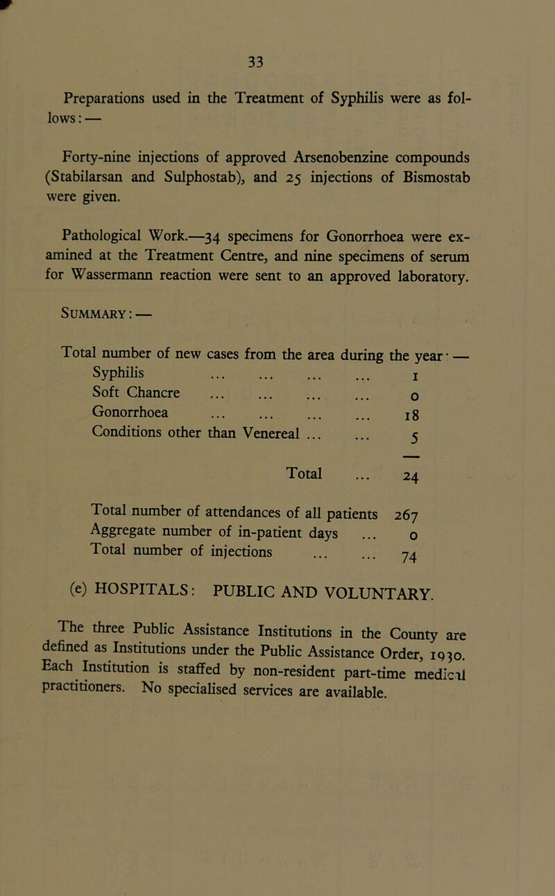 Preparations used in the Treatment of Syphilis were as fol- lows : — Forty-nine injections of approved Arsenobenzine compounds (Stabilarsan and Sulphostab), and 25 injections of Bismostab were given. Pathological Work.—34 specimens for Gonorrhoea were ex- amined at the Treatment Centre, and nine specimens of serum for Wassermann reaction were sent to an approved laboratory. Summary: — Total number of new cases from the area during the year Syphilis 1 Soft Chancre 0 Gonorrhoea 18 Conditions o±er than Venereal 5 Total 24 Total number of attendances of all patients 267 Aggregate number of in-patient days 0 Total number of injections 74 (e) HOSPITALS: PUBLIC AND VOLUNTARY. The three Public Assistance Institutions in the County are defined as Institutions under the Public Assistance Order, 1930. Each Institution is staffed by non-resident part-time medicii practitioners. No specialised services are available.