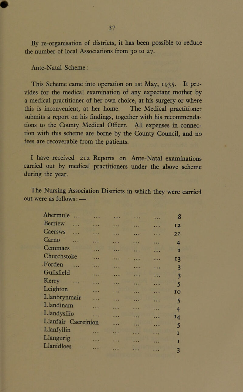 By re-organisation of districts, it has been possible to reduce the number of local Associations from 30 to 27. Ante-Natal Scheme: This Scheme came into operation on 1st May, 1935. It pro- vides for the medical examination of any expectant mother by a medical practitioner of her own choice, at his surgery or where this is inconvenient, at her home. The Medical practitioner submits a report on his findings, together with his recommenda- tions to the County Medical Officer. All expenses in connec- tion with this scheme are borne by the County Council, and no fees are recoverable from the patients. I have received 212 Reports on Ante-Natal examinations carried out by medical practitioners under the above scheme during the year. The Nursing Association Districts in which they were carried out were as follows: — Abermule ... Berriew Caersws Carno Cemmaes Churchstoke Forden Guilsfield Kerry Leighton Llanbrynmair Llandinam Llandysilio Llanfair Caereinion Llanfyllin Llangurig Llanidloes 8 12 22 4 1 13 3 3 5 10 5 4 14 5 1 1 3