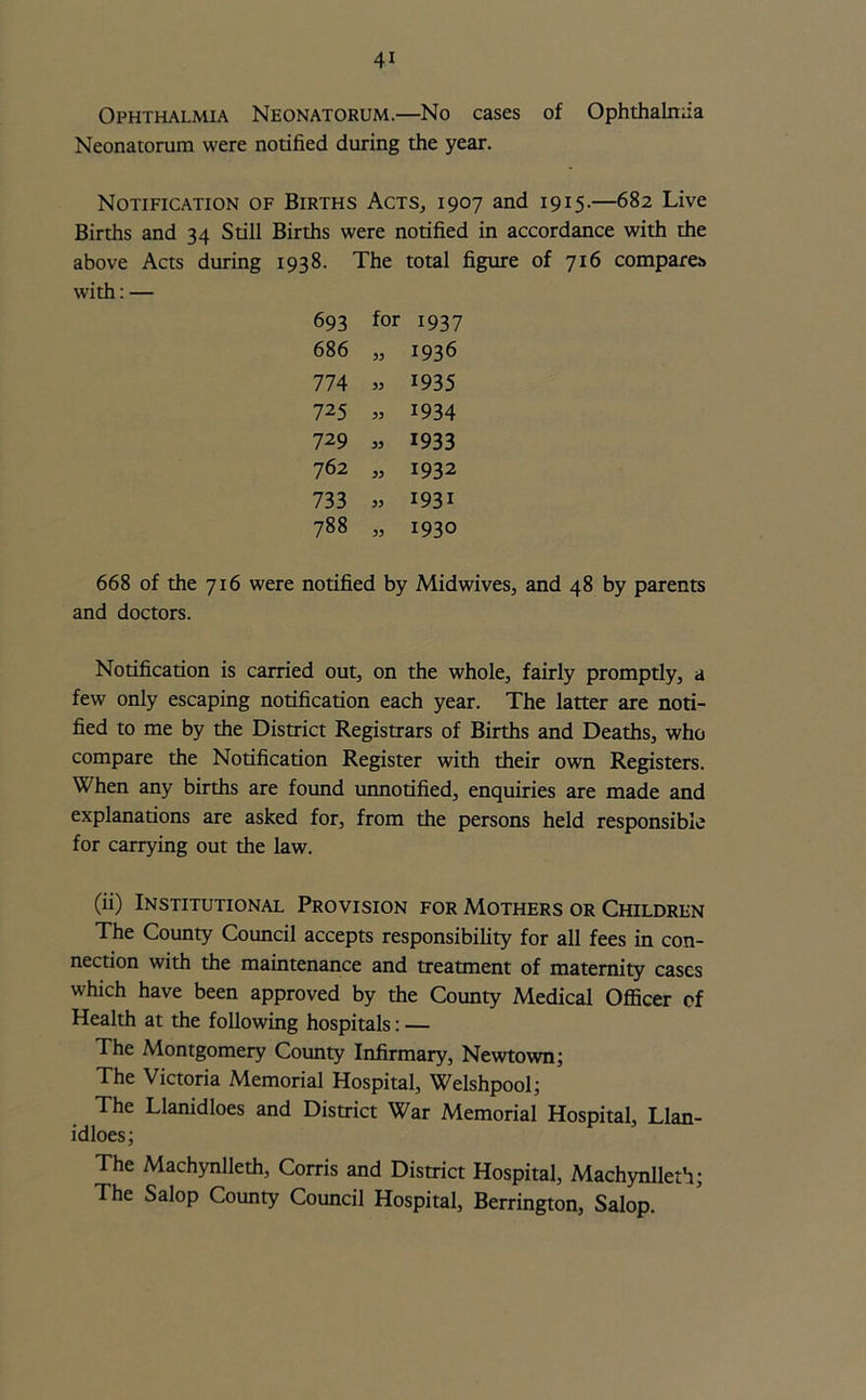 Ophthalmia Neonatorum.—No cases of Ophthalmia Neonatorum were notified during the year. Notification of Births Acts, 1907 and 1915.—682 Live Births and 34 Still Births were notified in accordance with the above Acts during 1938. The total figure of 716 compares with: — 693 for 1937 686 33 1936 774 33 1935 725 33 1934 729 33 1933 762 33 1932 733 33 1931 788 33 1930 668 of the 716 were notified by Midwives, and 48 by parents and doctors. Notification is carried out, on the whole, fairly promptly, a few only escaping notification each year. The latter are noti- fied to me by the District Registrars of Births and Deaths, who compare the Notification Register with their own Registers. When any births are found unnotified, enquiries are made and explanations are asked for, from the persons held responsible for carrying out the law. (ii) Institutional Provision for Mothers or Children The County Council accepts responsibility for all fees in con- nection with the maintenance and treatment of maternity cases which have been approved by the County Medical Officer of Health at the following hospitals: — The Montgomery County Infirmary, Newtown; The Victoria Memorial Hospital, Welshpool; The Llanidloes and District War Memorial Hospital, Llan- idloes; The Machynlleth, Corris and District Hospital, Machynlleth; The Salop County Council Hospital, Berrington, Salop.
