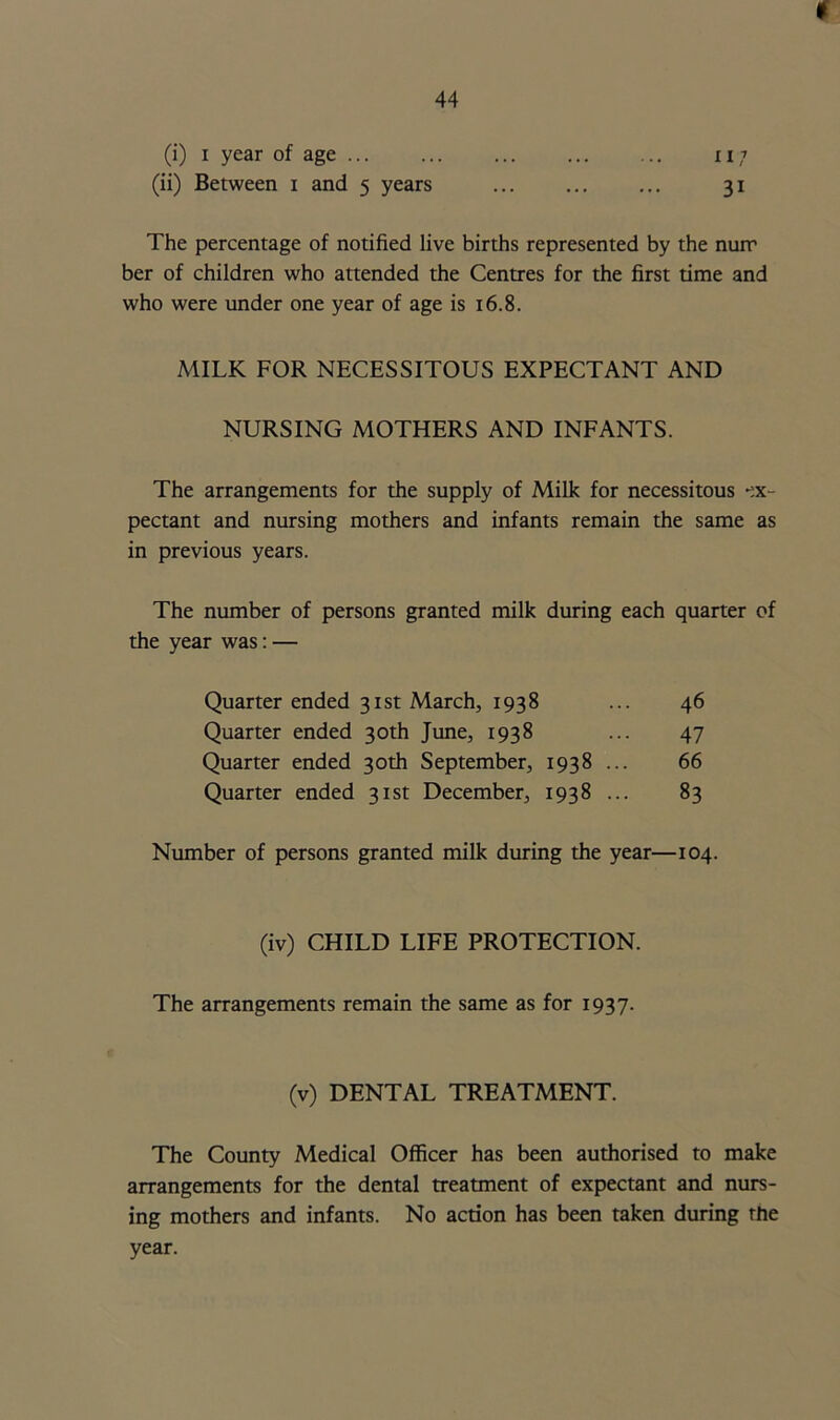 (i) i year of age ... ... ... ... ... n 7 (ii) Between 1 and 5 years ... ... ... 31 The percentage of notified live births represented by the nurr ber of children who attended the Centres for the first time and who were under one year of age is 16.8. MILK FOR NECESSITOUS EXPECTANT AND NURSING MOTHERS AND INFANTS. The arrangements for the supply of Milk for necessitous ex- pectant and nursing mothers and infants remain the same as in previous years. The number of persons granted milk during each quarter of the year was: — Quarter ended 31st March, 1938 ... 46 Quarter ended 30th June, 1938 47 Quarter ended 30th September, 1938 ... 66 Quarter ended 31st December, 1938 ... 83 Number of persons granted milk during the year—104. (iv) CHILD LIFE PROTECTION. The arrangements remain the same as for 1937. (v) DENTAL TREATMENT. The County Medical Officer has been authorised to make arrangements for the dental treatment of expectant and nurs- ing mothers and infants. No action has been taken during the year.