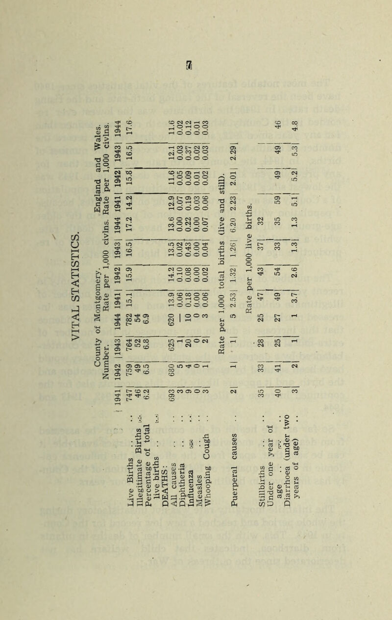 VITAL STATISTICS. [7i w !2 « > •d o C o o 'rt C g, CO •3,0 W« (0 C <u a> a » Sii CO §« § o c 3 O u E 3 T*< CO CO eg N tH CO CO CO a> c-^ ^'='^<=0 0 0 0 0 CO T-« 00 t- C^ CO OS OS CO Tt« os cd ^ P CO p p eg id ^<3000 eg ca 00 CO m OS rH eg OS eg s irs 0 0 p p -H 0 0 0 0 3 CO 0 eg id 01 os e- os CO CO CO OS OS Tf oi® 0 0 0 0 'd d c^ eg eg c/s x: trs id C^ x> 0 eg 0 !:•- 0 u eg 10 CO OS (> ^ p eg p p »-H 0 0 0 0 > eg cd Xi CO CO CO m lO eg CO 0 c/s CO > e- CO CO OS cd p p p 1-H 0 0 0 0 t, eg rs CO CO 3 0 os eg 0 CO 0 eg eg CO CO rt< OS id ^ 1-H 0 p p 1-H 0 0 0 0 cc 0 CO u 0 10 eg 04 «-H <OS CO 00 0 CO CO c- OS i> OS id 0 p p 0 10 cd y—i 1—0000 0 eg a 1— K rt< oiri* a> 0 1 0 0 CO to to rH rain^ eg 1 i-< u eg eg OS CO (\) tH a CO ^ oa 00 m 1-1 0 0 eg 0) i-H CO to »“H eg eg eg eg OS CO csi OS OS lO 0 in Tj< 0 rH CO f-H eg CO CO OS CO I> CD CJ CO CO OS 0 CO eg 10 0 CO rt^ OS CO OS CO M CO ■c -2^ y £ « •C 2^:Sm K-C s •tS o o H o -y o ' o 01) o ><; 4:3 3 > «a i -3: w 3! .S'® J S Q < P £ x: . CJ) * d o U OX) .5 c/2 $ CO 2 <y ^ 3 Oh . CO 0) >> 0) ^ c o .5 s_i -C ^ CD O ^ ^ rT^ OX) ^ c «.2 wD Q years