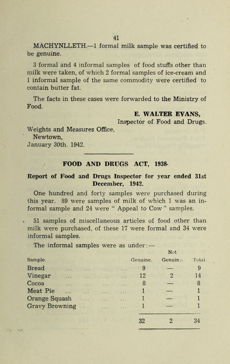 MACHYNLLETH.—1 formal milk sample was certified to be genuine. 3 formal and 4 informal samples of food stuffs other than milk were taken, of which 2 formal samples of ice-cream and 1 informal sample of the same commodity were certified to contain butter fat. The facts in these cases were forwarded to the Ministry of Food. E. WALTER EVANS, Inspector of Food and Drugs. Weights and Measures Office, Newtown, January 30th, 1942. FOOD AND DRUGS ACT, 1938- Report of Food and Drugs Inspector for year ended 31st December, 1942. One hundred and forty samples were purchased during this year. 89 were samples of milk of which 1 was an in- formal sample and 24 were “ Appeal to Cow ” samples. 51 samples of miscellaneous articles of food other than milk were purchased, of these 17 were formal and 34 informal samples. The informal samples were as under: — Not were Sample. Genuine. Genuin3. Total. Bread 9 — 9 Vinegar 12 2 14 Cocoa 8 — 8 Meat Pie 1 — 1 Orange Squash 1 — 1 Gravy Browning 1 — 1 32 2 34