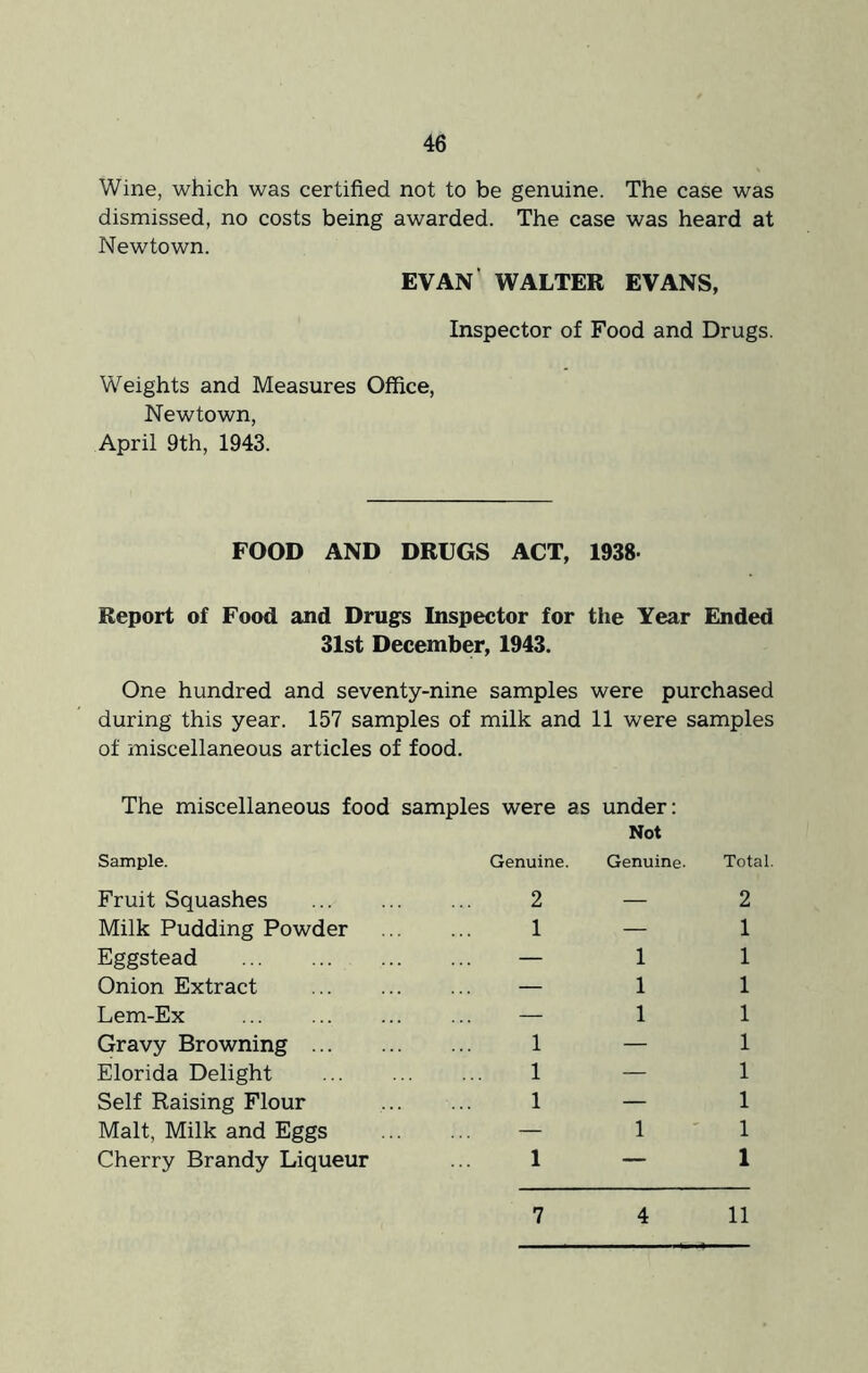 Wine, which was certified not to be genuine. The case was dismissed, no costs being awarded. The case was heard at Newtown. EVAN' WALTER EVANS, Inspector of Food and Drugs. Weights and Measures Office, Newtown, April 9th, 1943. FOOD AND DRUGS ACT, 1938 Report of Food and Drugs Inspector for the Year Ended 31st December, 1943. One hundred and seventy-nine samples were purchased during this year. 157 samples of milk and 11 were samples of miscellaneous articles of food. The miscellaneous food samples were as Sample. Genuine. under: Not Genuine- Total Fruit Squashes 2 — 2 Milk Pudding Powder 1 — 1 Eggstead — 1 1 Onion Extract — 1 1 Lem-Ex — 1 1 Gravy Browning 1 — 1 Elorida Delight 1 — 1 Self Raising Flour 1 — 1 Malt, Milk and Eggs — 1 1 Cherry Brandy Liqueur 1 — 1 7 4 11