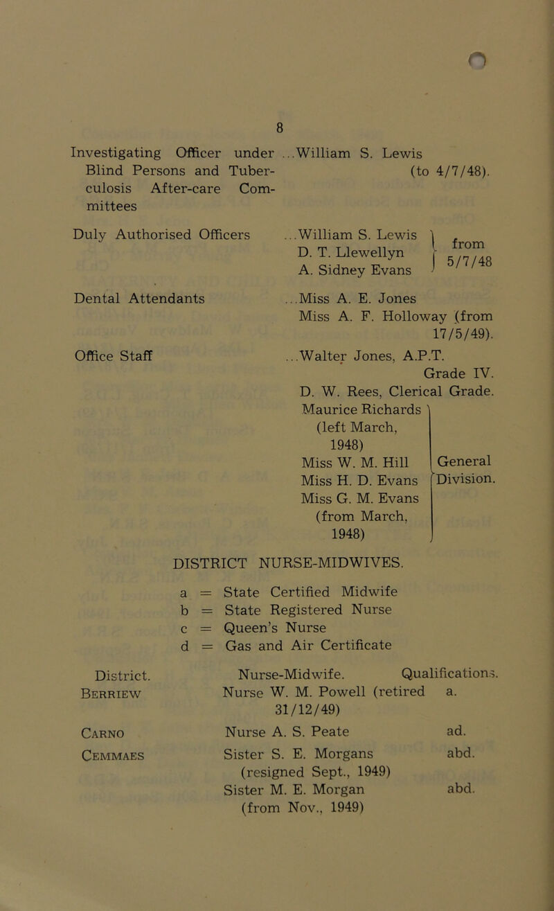 8 Investigating Officer under ...William S. Lewis Blind Persons and Tuber- (to 4/7/48). culosis After-care Com- mittees Duly Authorised Officers Dental Attendants Office Staff .William S. Lewis D. T. Llewellyn A. Sidney Evans I from )’ 5/7/48 ...Miss A. E. Jones Miss A. F. Holloway (from 17/5/49). ...Walter Jones, A.P.T. Grade IV. D. W. Rees, Clerical Grade. Maurice Richards ' (left March, 1948) Miss W. M. Hill Miss H. D. Evans Miss G. M. Evans (from March, 1948) General 'Division. District. DISTRICT NURSE-MIDWIVES. a = State Certified Midwife b = State Registered Nurse c = Queen’s Nurse d = Gas and Air Certificate Nurse-Midwife. Qualification.- Berriew Nurse W. M. Powell (retired a. Carno 31/12/49) Nurse A. S. Peate ad. Cemmaes Sister S. E. Morgans abd. (resigned Sept., 1949) Sister M. E. Morgan (from Nov., 1949) abd.