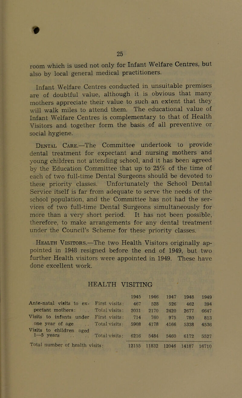 room which is used not only for Infant Welfare Centres, but also by local general medical practitioners. Infant Welfare Centres conducted in unsuitable premises are of doubtful value, although it is obvious that many mothers appreciate their value to such an extent that they will walk miles to attend them. The educational value of Infant Welfare Centres is complementary to that of Health Visitors and together form the basis of all preventive or social hygiene. Dental Care.—The Committee undertook to provide dental treatment for expectant and nursing mothers and young children not attending school, and it has been agreed by the Education Committee that up to 25% of the time of each of two full-time Dental Surgeons should be devoted to these priority classes. Unfortunately the School Dental Service itself is far from adequate to serve the needs of the school population, and the Committee has not had the ser- vices of two full-time Dental Surgeons simultaneously for more than a very short period. It has not been possible, therefore, to make arrangements for any dental treatment under the Council’s Scheme for these priority classes. Health Visitors.—The two Health Visitors originally ap- pointed in 1948 resigned before the end of 1949, but two further Health visitors were appointed in 1949. These have done excellent work. HEALTH VISITING Ante-natal visits to ex- First visits: pectant mothers: .. Total visits: Visits to infants under First visits: one year of age .. Total visits: Visits to children aged 1—5 years .. Total visits: Total number of health visits: 1945 1946 1947 1948 1949 467 528 526 462 394 2031 2170 2420 2677 6647 714 760 975 780 813 5908 4178 4166 5338 4536 6216 5484 5460 6172 5527 121.55 11832 12046 14187 16710