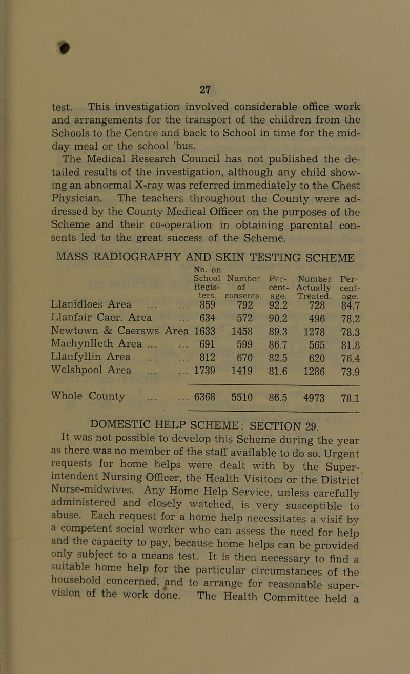 test. This investigation involved considerable office work and arrangements for the transport of the children from the Schools to the Centre and back to School in time for the mid- day meal or the school ’bus. The Medical Research Council has not published the de- tailed results of the investigation, although any child show- ing an abnormal X-ray was referred immediately to the Chest Physician. The teachers throughout the County were ad- dressed by the County Medical Officer on the purposes of the Scheme and their co-operation in obtaining parental con- sents led to the great success of the Scheme. MASS RADIOGRAPHY AND SKIN TESTING SCHEME No. on School Number Per- Number Per- Regis- of cent- Actually cent- ters. consents. age. Treated. age. Llanidloes Area 859 792 92.2 728 84.7 Llanfair Caer. Area 634 572 90.2 496 78.2 Newtown & Caersws Area 1633 1458 89.3 1278 78.3 Machynlleth Area 691 599 86.7 565 81.8 Llanfyllin Area 812 670 82.5 620 76.4 Welshpool Area 1739 1419 81.6 1286 73.9 Whole County 6368 5510 86.5 4973 78.1 DOMESTIC HELP SCHEME: SECTION 29. It was not possible to develop this Scheme during the year as there was no member of the staff available to do so. Urgent requests for home helps were dealt with by the Super- intendent Nursing Officer, the Health Visitors or the District Nurse-midwives. Any Home Help Service, unless carefully administered and closely watched, is very susceptible to abuse. Each request for a home help necessitates a visif by a competent social worker who can assess the need for help and the capacity to pay, because home helps can be provided only subject to a means test. It is then necessary to find a suitable home help for the particular circumstances of the household concerned, and to arrange for reasonable super- vision of the work done. The Health Committee held a