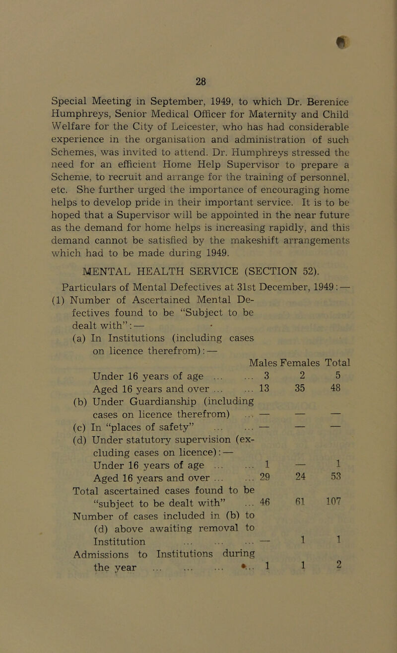 Special Meeting in September, 1949, to which Dr. Berenice Humphreys, Senior Medical Officer for Maternity and Child Welfare for the City of Leicester, who has had considerable experience in the organisation and administration of such Schemes, was invited to attend. Dr. Humphreys stressed the need for an efficient Home Help Supervisor to prepare a Scheme, to recruit and arrange for the training of personnel, etc. She further urged the importance of encouraging home helps to develop pride in their important service. It is to be hoped that a Supervisor will be appointed in the near future as the demand for home helps is increasing rapidly, and this demand cannot be satisfied by the makeshift arrangements which had to be made during 1949. MENTAL HEALTH SERVICE (SECTION 52). Particulars of Mental Defectives at 31st December, 1949: — (1) Number of Ascertained Mental De- fectives found to be “Subject to be dealt with”: — (a) In Institutions (including cases on licence therefrom); — Males Females Total Under 16 years of age 3 2 5 Aged 16 years and over 13 35 48 (b) Under Guardianship (including cases on licence therefrom) — (c) In “places of safety” — — — (d) Under statutory supervision (ex- cluding cases on licence): — Under 16 years of age 1 1 Aged 16 years and over 29 24 53 Total ascertained cases found to be “subject to be dealt with” 46 61 107 Number of cases included in (b) to (d) above awaiting removal to Institution 1 1 Admissions to Institutions during the year 1 1 2