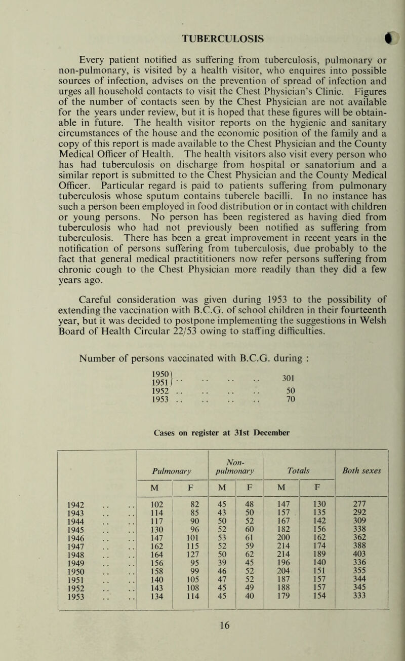 TUBERCULOSIS # Every patient notified as suffering from tuberculosis, pulmonary or non-pulmonary, is visited by a health visitor, who enquires into possible sources of infection, advises on the prevention of spread of infection and urges all household contacts to visit the Chest Physician’s Clinic. Figures of the number of contacts seen by the Chest Physician are not available for the years under review, but it is hoped that these figures will be obtain- able in future. The health visitor reports on the hygienic and sanitary circumstances of the house and the economic position of the family and a copy of this report is made available to the Chest Physician and the County Medical Officer of Health. The health visitors also visit every person who has had tuberculosis on discharge from hospital or sanatorium and a similar report is submitted to the Chest Physician and the County Medical Officer. Particular regard is paid to patients suffering from pulmonary tuberculosis whose sputum contains tubercle bacilli. In no instance has such a person been employed in food distribution or in contact with children or young persons. No person has been registered as having died from tuberculosis who had not previously been notified as suffering from tuberculosis. There has been a great improvement in recent years in the notification of persons suffering from tuberculosis, due probably to the fact that general medical practititioners now refer persons suffering from chronic cough to the Chest Physician more readily than they did a few years ago. Careful consideration was given during 1953 to the possibility of extending the vaccination with B.C.G. of school children in their fourteenth year, but it was decided to postpone implementing the suggestions in Welsh Board of Health Circular 22/53 owing to staffing difficulties. Number of persons vaccinated with B.C.G. during : 19501 1951 301 1952 .. 50 1953 .. 70 Cases on register at 31st December Pulmonary Non- pulmonary Totals Both sexes M F M F M F 1942 102 82 45 48 147 130 ni 1943 114 85 43 50 157 135 292 1944 117 90 50 52 167 142 309 1945 130 96 52 60 182 156 338 1946 147 101 53 61 200 162 362 1947 162 115 52 59 214 174 388 1948 164 127 50 62 214 189 403 1949 156 95 39 45 196 140 336 1950 158 99 46 52 204 151 355 1951 140 105 47 52 187 157 344 1952 143 108 45 49 188 157 345 1953 134 114 45 40 179 154 333