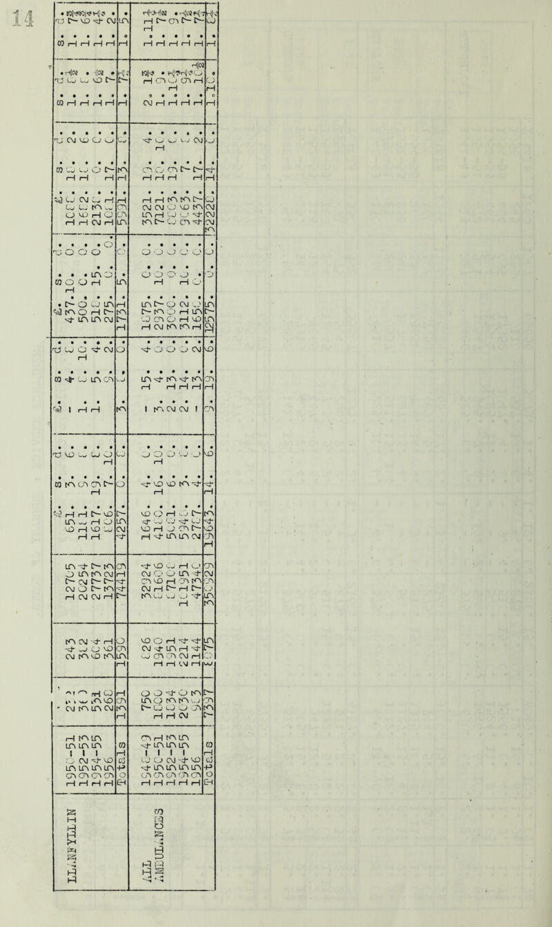 14 • h|hh|<2J •H|(.M2H|M vO- 1 1 CO i—) i—1 i—1 i—1 1 1 H H i—1 rH i—1 H r Hj<N • h|n • ijM * H1 ; W|Mi • Xj Cj w MO A- A- rH A m_0 A i—1 HO iH H 0 • « • • 0 CO i—1 rH i—1 i—1 1—1 CM rH rH rH rH 1 1 nJ C\l VJ O u - o A MO O Co CM ‘ *~s rH CO CJ CJ O A- A A Co A A A i—1 i—1 i—1 rH i—1 i—1 i—1 i—1 H C j CM Cv i—! i—1 rH rH A A A- CJ Co CJ A u A CM CM O MO A CM O MO H O OM A rH CJ i.O A CM H HCMH A A A CJ A A CM A ♦ « • • • o • • # • • • • rO O Cl* c > O O O o o o • • t • • • • • • • A O • o o o o • o CO O O rH A rH rH w' rH • « • ® • « • • • • • • C— O CO A 1 A A- O CM O A «it3 A o rH A- A A- A O A A A- A a a cm A- O CM O H MO A 1 rH CM A A rH £1 t) U; O ^ CM O A O O O CM MO 1 1 co hi- Co in a A A A A A A rH rH rH rH 1 1 • • • • • • • • £ 1 1 A 1 A CM CM 1 A ■73 MO w '—> O CJ Co O O cj MO rH 1—1 03 A C/M A C o A MO uO A A rH rH rH <i5 rH i—It MO A- MO 6 rH CO C A A wv i—1 j A A CO CO A CJ A V.O rH 'vQ dj CM OH JC^A mO rH rH A H A A A CM A rH LA A A- KM A A MO Cj i—1 O A O IT\ ACM 1 CM O O A A CM c— cnj c— tr— A MO rH O'M A O'M CM O A- A A CM rH A- rH A- ^ ,> H CM CM H A- A cj U . J A A rH A ACM M-H O MO O rH A A A A —i CJ M3 O'M CM A A H A A- CM A MO A A Co A A CM rH M. A rH rH rH CMJ rH rH CO —1 O O A O A o- | i* k MW MD O'M AO A A co A ' CM A LA CM A A- CO Cj O A A 1 rH i—I rH CM A- rH A A A H A A AAA CO A A A A CO 1 1 1 H 1 1 1 1 1 O CM A MO CO CJ O CM A MO Co A A A A -p A A A A A -p A A A O'M o O'M A GO A A o i—1 i—1 rH i—1 EH i—1 i—1 i—1 rH rH EH £3 CO tH A3 iH O }H £h rH hH £3 A ■i ‘ -S A « Hi a Hi ^ 'H