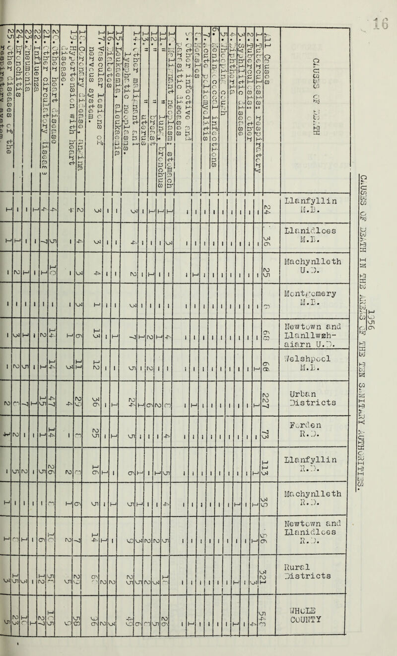 1 o I*- **' c CO bo co o Hcj s Sc- f-3 ffi M t-3 t-J £ r'-' bi (—1 GO O VO VO CT\ bi (-3 bi GO »- M H9 H* !b k! Ci K3 tc O W M t-0 M y GO