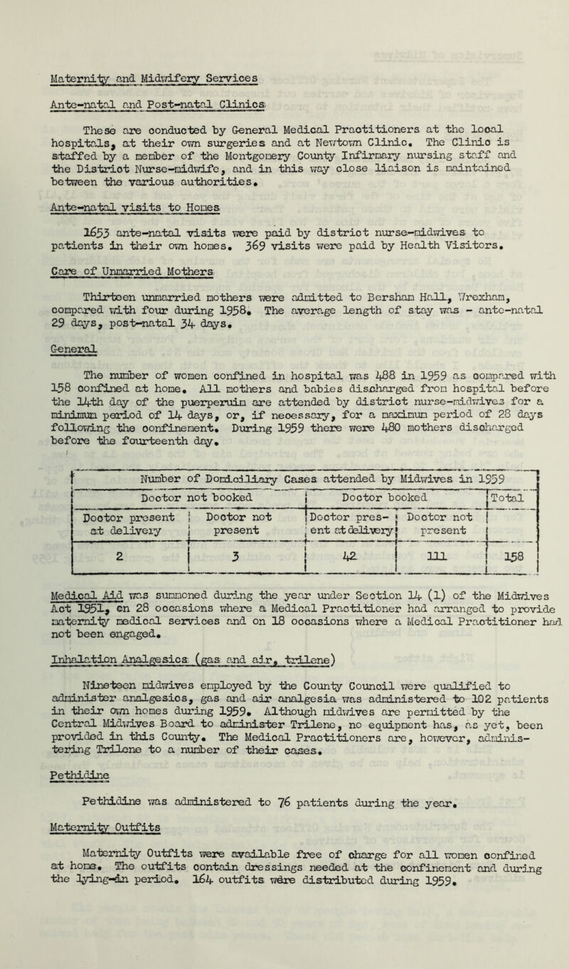 Maternity and Midwifery Services Ante-natal and Post-natal Clinics These are conducted by General Medical Practitioners at the local hospitals, at their own surgeries and at Newtown Clinic. The Clinio is staffed by a member of the Montgomery County Infirmary nursing staff and the Distriot Nurse-midwife, and in this way close liaison is maintained between the various authorities. Ante-natal visits to Homes. 1653 ante-natal visits were paid by district nurse-midwives to patients in their own homes. 3^9 visits were paid by Health Visitors. Care of Unmarried Mothers Thirteen unmarried mothers were admitted to Bershan Ho.il, Wrexham, compared with four during 1938. The average length of stay was - ante-natal 29 days, post-natal 34 days. C-eneral The number of women confined in hospital was 2*38 in 1939 as oonrpared with 158 confined at home. All mothers and babies discharged from hospital before the 14th day of the puerperuim are attended by district nurse -mi rlwive 3 for a minimum period of 14 days, or, if neoessary, for a maximum period of 28 days foUowing the confinement. During 1939 there were 2*80 mothers disohe.rged before the fourteenth day. Number of Domiciliary Cases attended by Midwives in 1939 Doctor not booked j Doctor booked jTotal Dootor present ’ Doctor not j Doctor pres- * Doctor not I at delivery j present j ent at delivery j present 2 j 3 | 42 ! ill | 158 I i ! ! 1 Medical Aid was summoned during the year under Section 14 (l) of the Midwives Act 1951* on 28 occasions where a Medical Practitioner had arranged to provide maternity medical services and on 18 occasions where a Medical Practitioner had not been engaged. Inhalation Nineteen nidwives employed by the County Council were qualified to administer analgesics, gas and air analgesia was administered to 102 patients in their own homes during 1959* Although nidwives are permitted by the Central Midwives Board to administer Trilene, no equipment has, as yet, been provided in this Comity. The Medical Practitioners are, however, adminis- tering Trilene to a number of their cases. Pethidine Pethidine was administered to 76 patients during the year. Maternity Outfits Maternity Outfits were available free of charge for all women confined at home* The outfits contain dressings needed at the confinement and during the tying-dn period. l£>4 outfits wdre distributed during 1959*