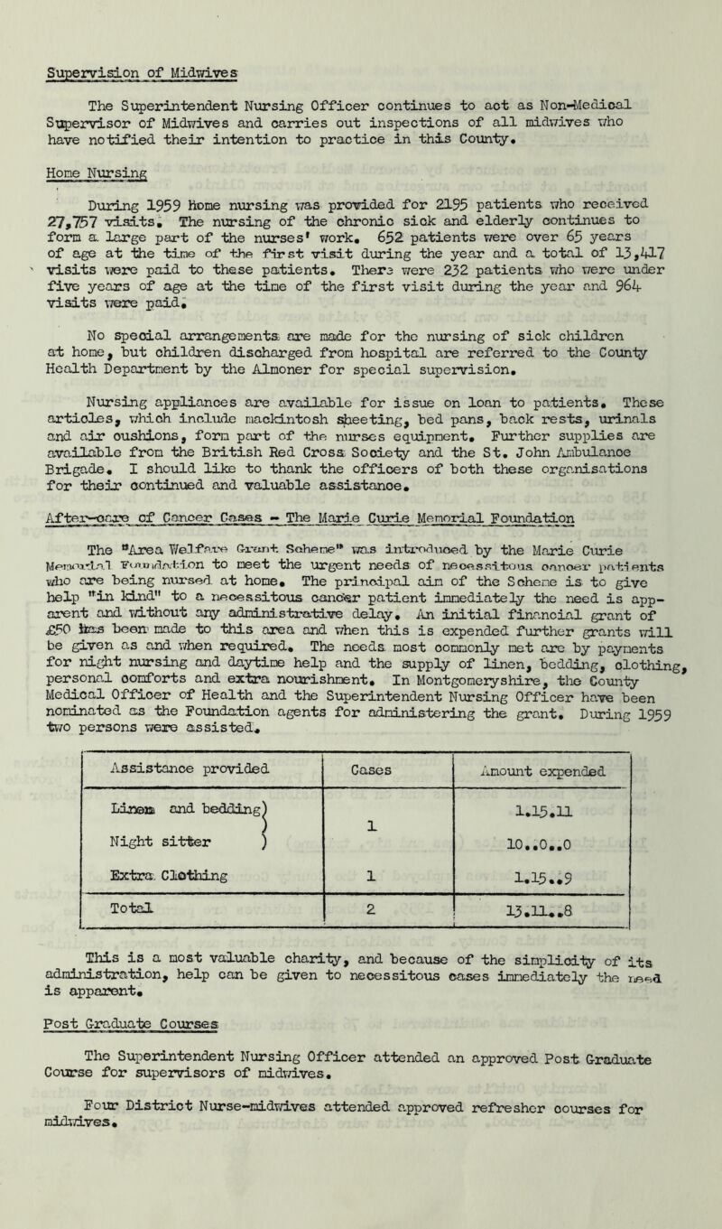 Supervision of Midwives The Superintendent Nursing Officer continues to act as Non-Medical Supervisor of Midwives and carries out inspections of all midwives who have notified their intention to practice in this County* Hone Nursing During 1959 home nursing was provided for 2195 patients who received 27,757 visits. The nursing of the chronic sick and elderly continues to form a. large part of the nurses1 work. 652 patients were over 65 years of age at the time of the first visit during the year and a total of 13,417 visits were paid to these patients. There were 232 patients who were under five years of age at the tine of the first visit during the year and 964- visits were paid. No special arrangements are made for the nursing of sick children at hone, hut children discharged fron hospital are referred to the County Health Department by the Almoner for special supervision. Nursing appliances are available for issue on loan to patients. These artioles, which include mackintosh sheeting, bed pans, back rests, urinals and air oushions, forn part of the nurses equipment. Further supplies are available from the British Red Cross Society and the St. John Ambulance Brigade. I should like to thank the officers of both these organisations for their continued and valuable assistance. After-care of Cancer Cases — The Marie Curie Memorial Foundation The Area Welfare Gx-ant Scheme'* was introchioed by the Marie Curie ¥<Amd/vfcion to meet the urgent needs of necessitous onnoer patients who are being nursed at home. The principal ain of the Scheme is to give help in kind to a necessitous cancer patient immediately the need is app- arent and without any administrative delay. An initial financial grant of £50 has been made to this area and when this is expended further grants will be given as and when required. The needs most oomnonly met are by payments for night nursing and daytime help and the supply of linen, bedding, clothing personal comforts and extra nourishment. In Montgomery shire, the County Medical Officer of Health and the Superintendent Nursing Officer have been nominated as the Foundation agents for administering the grant. During 1959 two persons were assisted. Assistance provided Cases Amount expended Linem and bedding) 1 1.15.11 Night sitter ) 10 a.0..0 Extra, Clothing 1 1.15..9 Total 2 • 13.ru .a This is a most valuable charity, and because of the simplicity of its administration, help can be given to necessitous cases immediately the need is apparent. Post Graduate Courses The Superintendent Nursing Officer attended an approved Post Graduate Course for supervisors of midwives. Four District Nurse-midwives attended approved refresher oourses for midwives.