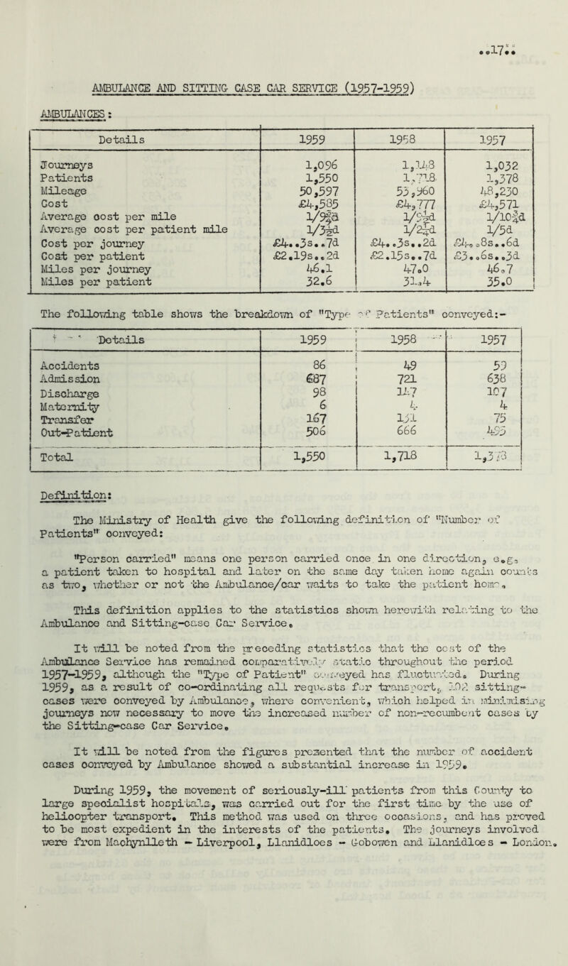 AMBULANCES: Details 1959 1958 1957 Journeys Patients Mileage Cost Average oost per mile Average cost per patient mile Cost per journey Cost per patient Miles per journey Miles per patient 1,096 1,550 50,597 £4,5 35 l/9f& l/3^d £4. «3s. • 7d £2,19s.»2d 46.1 32.6 1,143 1,718- 53,960 £4,777 Vsid 1/2-Jd £4..3s..2d £2.15s..7d 47 o0 31,4 i 1,032 1,378 48,230 £4,571 l/10|d l/5d £4o08s.«6d £3* 06s. .3d 46,7 35.0 The following table shows the breakdown of Type a C Patients' conveyed:- *■ ' *' Details 1959 1958 -• 1957 Accidents 86 k9 59 Admission £87 721 638 Discharge 98 117 107 Maternity 6- 4 4 Transfer I.67 151 75 Out-Patient 50 6 666 455 Total 1,550 1,718 1,373 Definitioni The Ministry of Health give the following definition of Number of Patients oonveyed: Person carried means one person carried once in one direction, e.g3 a patient taken to hospital and later on the same day taken home again counts as two, whether or not the Ambulance/car waits to take the patient horn-'. This definition applies to the statistics shown herewith relating to the Ambulance and Sitting-case Car Service6 It will be noted from the preceding statistics that the cost of the Ambulance Service has remained comparatively static throughout the period 1957—1959, although the Type of Patient conveyed has fluctuated. During 1959, as a result of co-ordinating all re quests for transports, 10 £ sitting- cases were conveyed by Ambulance, where convenient, which helped in minimising journeys now necessary to moye the increased number cf non—recumbent cases by the Sitting-case Car Service. It will be noted from the figures presented that the number of accident cases convoyed by Ambulance showed a substantial increase in 1959* During 19599 the movement of seriously-ill patients from this County to large specialist hospitals, was carried out for the first time by the use of helioopter transport. This method was used on three occasions, and has proved to be most expedient in the interests of the patients. The journeys involved were from Machynlleth — Liverpool, Llanidloes - Gobowen and Llanidloes - London.