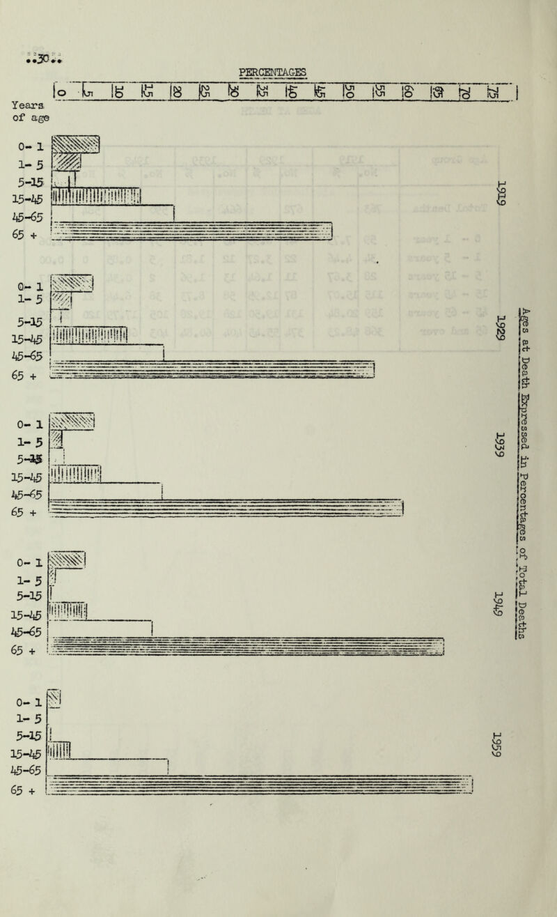 PERCENTAGES • |o U ig Years of age IK 8 Us fe tei € fc 0 S71 Vjl S' a hd 0 bi | 0- 1 IP 1-5 5-15 S |! 15-45 liiiiii 45-65 j_ 6 Q~ X 1-5 5-15 15-45 45-65 65 + 0- X 1- 5 W 5-aas 15-45 45—65 65 + H vo ro VO Vm VO € > '•a P c+ t» o p |e If 3 Cfl M CD P> ►U 0 4 o a> 3 e+ P % fl> M o H3 * P H W CD iP ef- ts' Di