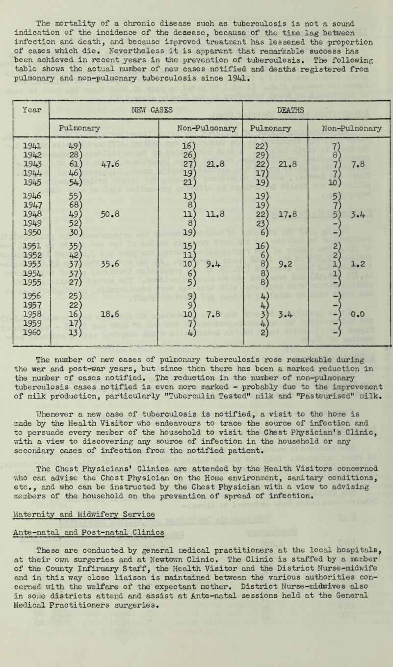 The mortality of a chronic disease such as tuberculosis is not a sound indication of the incidence of the deaease, because of the time lag between infection and death, and because improved treatment has lessened the proportion of cases which die. Nevertheless it is apparent that remarkable success has been achieved in recent years in the prevention of tuberculosis. The following table shows the actual number of new cases notified and deaths registered from pulmonary and non-pulmonary tuberculosis since 1941. The number of new cases of pulmonary tuberculosis rose remarkable during the war and post-war years, but since then there has been a marked reduction in the number of cases notified. The reduction in the number of non-pulmonary tuberculosis cases notified is even more marked - probably due to the improvement of milk production, particularly Tuberculin Tested milk and Pasteurised milk. Whenever a new case of tuberculosis is notified, a visit to the home is made by the Health Visitor who endeavours to trace the source of infection and to persuade every member of the household to visit the Chest Physician's Clinic, with a view to discovering any source of infection in the household or any secondary cases of infection from the notified patient. The Chest Physicians' Clinics are attended by the Health Visitors concerned who can advise the Chest Physician on the Home environment, sanitary conditions, etc., and who can be instructed by the Chest Physician with a view to advising members of the household on the prevention of spread of infection. Maternity and Midwifery Service Ante-natal and Post-natal Clinics These are conducted by general medical practitioners at the local hospitals, at their own surgeries and at Newtown Clinic. The Clinic is staffed by a member of the County Infirmary Staff, the Health Visitor and the District Nurse-midwife and in this way close liaison is maintained between the various authorities con- cerned with the welfare of the expectant mother. District Nurse-midwives also in some districts attend and assist at Ante-natal sessions held at the General Medical Practitioners surgeries.