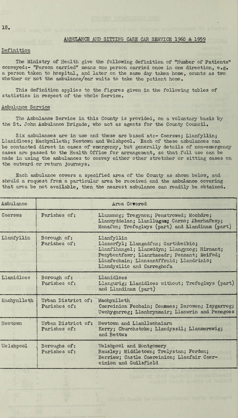 AMBULANCE AND SITTING- CASE CAR SERVICE I960 & 1959 Definition The Ministry of Health give the following definition of ’’Number of Patients” conveyed:- Person carried” means one person carried once in one direction, e.g. a person taken to hospital, and later on the same day taken home, counts as two whether or not the ambulance/car waits to take the patient home. This definition applies to the figures given in the following tables of statistics in respect of the whole Service. Ambulance Service The Ambulance Service in this County is provided, on a voluntary basis by the St. John Ambulance Brigade, who act as agents for the County Council. Six ambulances are in use and these are based at:- Caersws; Llanfyllin; Llanidloes; Machynlleth; Newtown and Welshpool. Each of these ambulances can be contacted direct in cases of emergency, but generally details of non-emergency cases are passed to the Health Office for arrangement, so that full use can be made in using the ambulances to convey either other stretcher or sitting cases on the outward or return journeys. Each ambulance covers a specified area of the County as shown below, and should a request from a particular area be received and the ambulance covering that area be not available, then the nearest ambulance can readily be obtained. Ambulance Area Covered Caersws j Parishes of: Llanwnog; Tregynon; Penstrowed; Mochdre; Llanwyddelan; Llanllugaa.; Carno; Aberhafesp; Manafon; Trefeglwys (part) and Llandinam (part) Llanfyllin Borough of; Llanfyllin Parishes of: Llanerfyl; Llangadfan; G-arthbeibio; Llanfihangel; Llanwddyn; Llangynog; Hirnant; Penybontfawr; Llanrhaeadr; Pennant; Meifod; Llanfechain; Llansantffraid; Llandrinio; Llandysilio and Carreghofa Llanidloes Borough of: Llanidloes Parishes of: Llangurig; Llanidloes without; Trefeglwys (part) and Llandinam (part) Machynlleth Urban District of: Machynlleth Parishes of: Caereinion Fechain; Ceramaes; Darowen; Isygarreg; Uwchygarreg; Llanbrynmair; Llanwrin and Penegoes Newtown Urban District of: Newtown and Llanllwchaiarn Parishes of: Kerry; Churchstoke; Llandyssil; Llanmerewig; and Bettws Welshpool Boroughs of: Yfelshpool and Montgomery Parishes of: Bausley; Middletown; Trelystan; Forden; Berriew; Castle Caereinion; Llanfair Caer- einion and G-uilsfield
