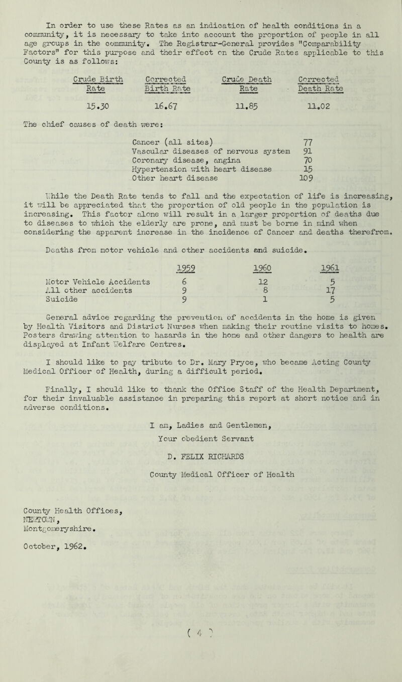 In order to use these Rates as an indication of health conditions in a community, it is necessary to take into account the proportion of people in all age groups in the community. The Registrar-General provides Comparability Factors for this purpose and their effect on the Crude Rates applicable to this County is as follows: Crude Birth Rate Corrected Birth Rate Crude Death Rate Corrected Death Rate 15.30 16.67 11.85 11.02 The chief causes of death were: Cancer (all sites) 77 Vascular diseases of nervous system 91 Coronary' disease, angina 70 Hypertension with heart disease 15 Other heart disease 109 T.’hile the Death Rate tends to fall and the expectation of life is increasing it will be appreciated that the proportion of old people in the population is increasing. This factor alone will result in a larger proportion of deaths due to diseases to which the elderly are prone, and must be borne in mind when considering the apparent increase in the incidence of Cancer and deaths therefrom Deaths from motor vehicle and other accidents and suicide. 1959 Motor Vehicle Accidents 6 All other accidents 9 Suicide 9 I960 12 8 1 1961 5 17 5 General advice regarding the prevention of accidents in the home is given by Health Visitors and District Nurses when making their routine visits to homes. Posters drawing attention to hazards in the home and other dangers to health are displayed at Infant Yfelfare Centres. I should like to pay tribute to Dr. Mary Pryce, who became Acting County Medical Officer of Health, during a difficult period. Finally, I should like to thank the Office Staff of the Health Department, for their invaluable assistance in preparing this report at short notice and in adverse conditions. I am. Ladies and Gentlemen, Your obedient Servant D. FELIX RICHARDS County Medical Officer of Health County Health Offices, NECTOWN, Montgomeryshire. October, 1962.