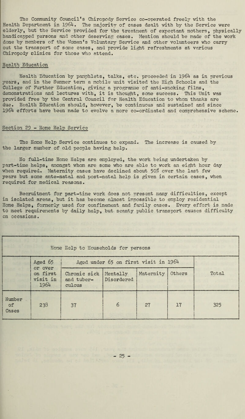 The Community Council's Chiropody Service co-operated freely with the Health Department in 1964. The majority of cases dealt with by the Service were elderly, but the Service provided for the treatment of expectant mothers, physically handicapped persons and other deserving cases. Mention should be made of the work done by members of the Women's Voluntary Service and other volunteers who carry out the transport of some cases, and provide light refreshments at various Chiropody clinics for those who attend. Health Education Health Education by pamphlets, talks, etc. proceeded in 1964 as in previous years, and in the Summer term a mobile unit visited the High Schools and the College of Eurther Education, giving a programme of anti-smoking films, demonstrations and lectures with, it is thought, some success. This Unit was provided free by the Central Council for Health Education to whom thanks are due. Health Education should, however, be continuous and sustained and since 1964 efforts have been made to evolve a more co-ordinated and comprehensive scheme. Section 29 - Home Help Service The Hone Help Service continues to expand. The increase is caused by the larger number of old people having help. No full-time Hone Helps are employed, the work being undertaken by part-time helps, amongst whom are some who are able to work an eight hour day when required. Maternity cases have declined about 50$ over the last few years but some ante-natal and post-natal help is given in certain cases, when required for medical reasons. Recruitment for part-time work does not present many difficulties, except in isolated areas, but it has become almost impossible to employ residential Home Helps, formerly used for confinement and family cases. Every effort is made to meet requirements by daily help, but scanty public transport causes difficulty on occasions. Home Help to Households for persons Aged 65 or over on first visit in 1964 Aged under 65 on first visit in 1964 Total Chronic sick and tuber- culous Mentally Disordered Maternity Others Number of Cases 233 37 6 27 17 325 , ■ ■ ■■■ mm