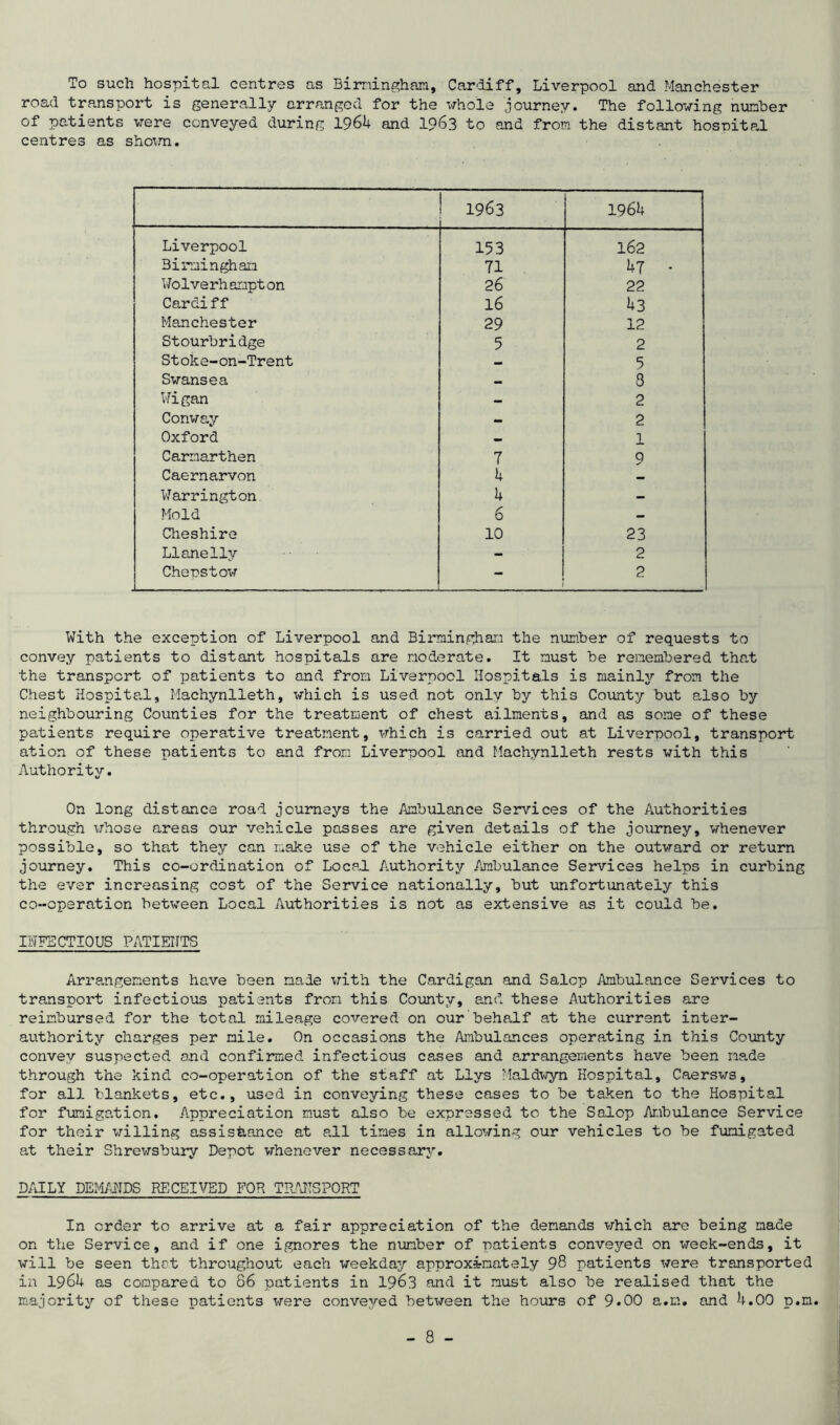 To such hospital centres as Birmingham, Cardiff, Liverpool and Manchester road transport is generally arranged for the whole journey. The following number of patients were conveyed during 1961 and 1963 to and from the distant hospital centres as shown. 1963 196U Liverpool 153 162 Birmingham 71 bl • Wo1ve rh ompt on 26 22 Cardiff 16 1+3 Manchester 29 12 Stourbridge 5 2 Stoke-on-Trent — 5 Swansea — 3 Wigan - 2 Conway - 2 Oxford — 1 Carmarthen 7 9 Caernarvon k — Warrington k — Mold 6 - Cheshire 10 23 Llanelly - 2 Cherstow 2 With the exception of Liverpool and Birmingham the number of requests to convey patients to distant hospitals are moderate. It must be remembered that the transport of patients to and from Liverpool Hospitals is mainly from the Chest Hospital, Machynlleth, which is used not only by this County but also by neighbouring Counties for the treatment of chest ailments, and as some of these patients require operative treatment, which is carried out at Liverpool, transport- ation of these patients to and from Liverpool and Machynlleth rests with this Authority. On long distance road journeys the Ambulance Services of the Authorities through whose areas our vehicle passes are given details of the journey, whenever possible, so that they can make use of the vehicle either on the outward or return journey. This co-ordination of Local Authority Ambulance Services helps in curbing the ever increasing cost of the Service nationally, but unfortunately this co-operation between Local Authorities is not as extensive as it could be. INFECTIOUS PATIENTS Arrangements have been made with the Cardigan and Salop Ambulance Services to transport infectious patients from this County, and these Authorities are reimbursed for the total mileage covered on our behalf at the current inter- authority charges per mile. On occasions the Ambulances operating in this County convey suspected and confirmed infectious cases and arrangements have been made through the kind co-operation of the staff at Llys Maldwyn Hospital, Caersws, for all blankets, etc., used in conveying these cases to be taken to the Hospital for fumigation. Appreciation must also be expressed to the Salop Ambulance Service for their willing assistance at all times in allowing our vehicles to be fumigated at their Shrewsbury Depot whenever necessary. DAILY DEMANDS RECEIVED FOR TRANSPORT In order to arrive at a fair appreciation of the demands which are being made on the Service, and if one ignores the number of patients conveyed on week-ends, it will be seen thrt throughout each weekday approximately 98 patients were transported in I96U as compared to 86 patients in 1963 and it must also be realised that the majority of these patients were conveyed between the hours of 9.00 a.n. and U.00 p.m