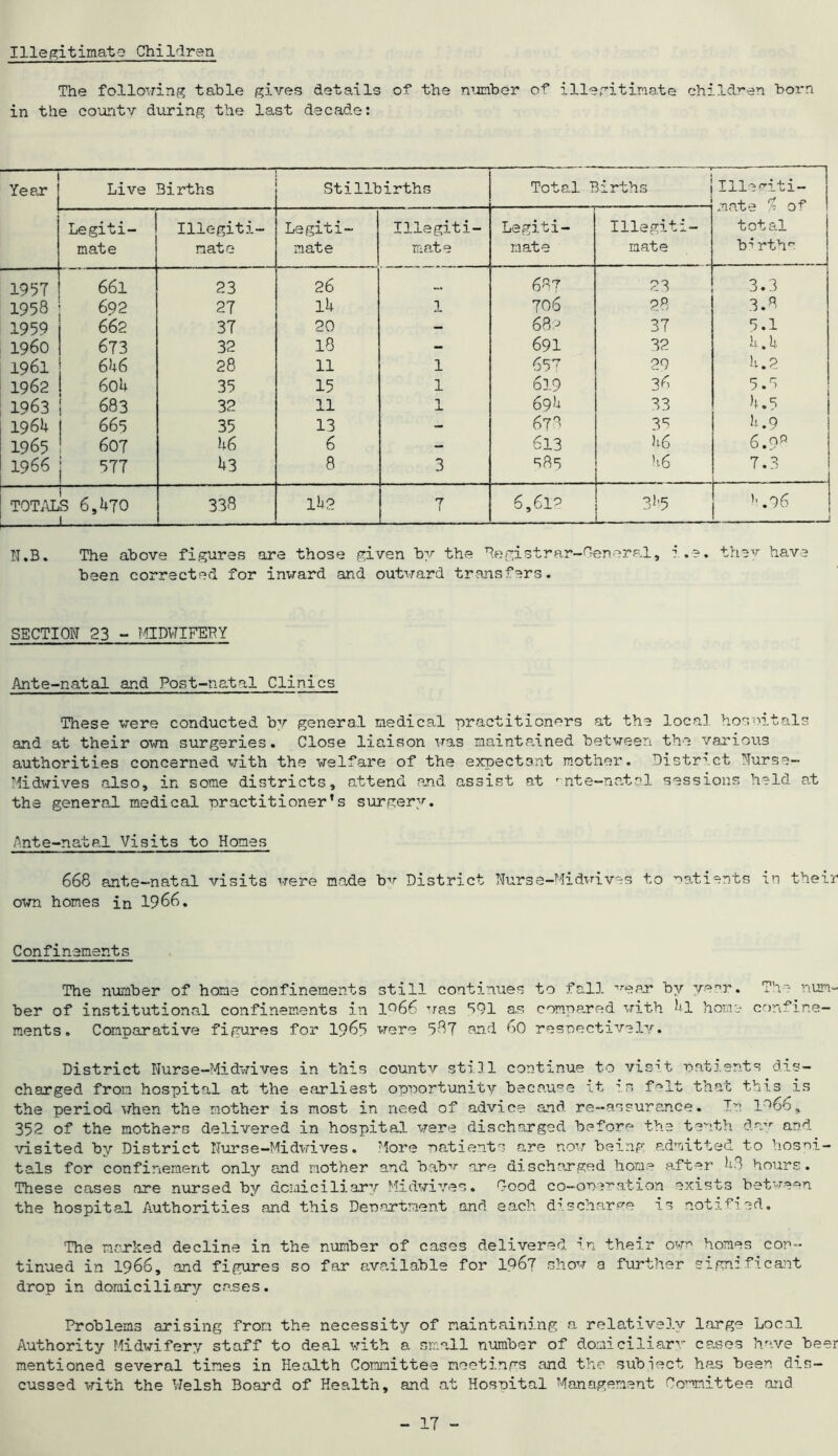 Illegitimate Children The following table gives details of the number of illegitimate children born in the countv during the last decade: Year Live 3irths Stillbirths Total T births Illegiti- mate 7 q f1 Legiti- Illegiti- Legiti- Illegiti- Legiti- Illegiti- total mate mate mate mate mate mate b“i rthc 1957 66l 23 26 «*. 637 23 3.3 1958 692 27 ll+ 1 706 28 3.8 1959 662 37 20 — 682 37 5.1 I960 673 32 18 - 691 32 4.1+ 1961 61+6 28 11 1 657 29 1+.2 1962 60U 35 15 1 619 36 5.8 1963 683 32 11 1 69!+ 33 1+ .5 1961+ 66 5 35 13 - 678 33 1+.9 1965 607 1+6 6 - 613 1+6 6.9q 1966 577 1+3 8 3 S8S 1+6 7.3 TOTALS 6,1+70 1 338 ll+2 7 6,6l^ 31+5 ’’.96 N.B. The above figures are those given b?/- the Registrar-General, ?' .e. they have been corrected for inward and outward transfers. SECTION 23 - MIDWIFERY Ante-natal and Post-natal Clinics These were conducted by general medical practitioners at the local hospitals and at their own surgeries. Close liaison was maintained between the various authorities concerned with the welfare of the expectant mother. District Nurse- Midwives also, in some districts, attend and assist at 'nte-natal sessions held at the general medical practitioner's surgery. Ante-natal Visits to Hones 668 ante-natal visits were made bv District Nurse-Midwives to patients in their own homes in 1966. Confinements The number of hone confinements still continues to fall ■'rear by year. The num- ber of institutional confinements in lr>66 was 391 as compared with 1±1 home confine- ments. Comparative figures for 1969 were 5$7 and 60 respectively. District Nurse-Midwives in this countv still continue to vis-1! patients dis- charged from hospital at the earliest opportunity because it is felt that this is the period when the mother is most in need of advice and re-assurance. In 1066, 352 of the mothers delivered in hospital ware discharged before the tenth day and visited by District Nurse-Midwives. More patients are now being admitted to hospi- tals for confinement only and mother and babv are discharged home after 1+3 hours. These cases are nursed by domiciliary Midwives. Good co—operation exists between the hospital Authorities and this Department and each discharge is notified. The marked decline in the number of cases delivered in their own homes con- tinued in 1966, and figures so far available for 196? chow a further significant drop in domiciliary cases. Problems arising from the necessity of maintaining a relatively large Local Authority Midwifery staff to deal with a small number of domiciliary cases have beer mentioned several times in Health Committee meetings and the subject has been dis- cussed with the Welsh Board of Health, and at Hospital Management Committee and