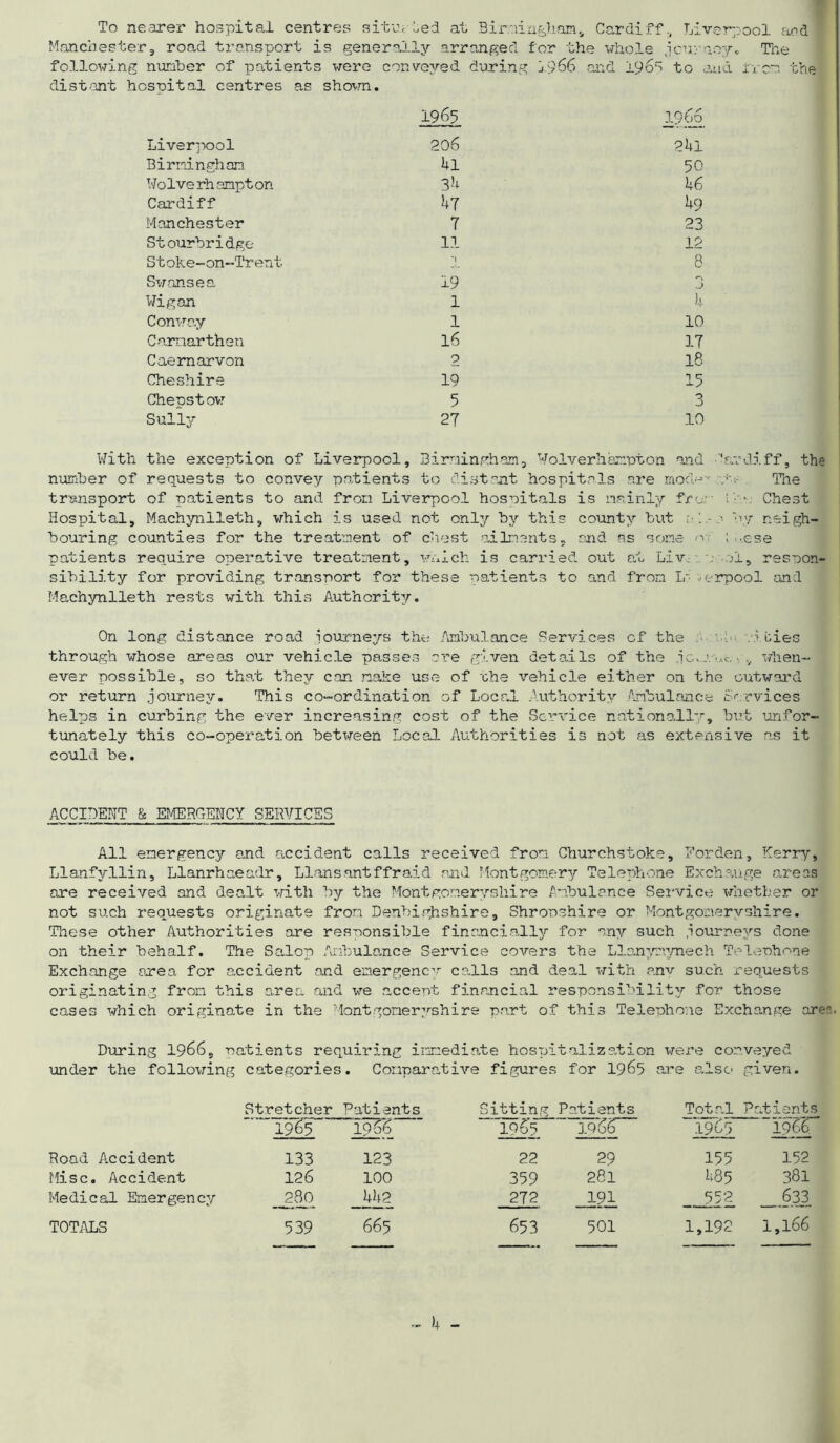 To nearer hospital centres situated at Birmingham4 Cardiff., Liverpool and Manchestera road transport is generally arranged for the whole journey. The following number of patients were conveyed during j.966 and 196b to and iron the distant hospital centres as shown. 1965 i960 Liverpool 206 2bl Birmingham hi 50 Wolve rh smpt on 3b b6 Cardiff bl b9 Manchester 7 23 Stourbridge 11 12 Stoke-on-Trent ’1 8 Swansea 19 J Wigan 1 b Conway 1 10 Carmarthen 16 17 Caernarvon 2 18 Cheshire 19 15 Chepstow 5 3 Sully 27 10 With the exception of Liverpool, Birmingham, Wolverhampton and Cardiff, the number of requests to convey patients to distant hospitals are moc!- a The transport of patients to and from Liverpool hospitals is mainly fro- 1 Chest Hospital, Machynlleth, which is used not only by this county but e.l.-.i by neigh- bouring counties for the treatment of chest ailments, and as some rw ; ,,ese patients require operative treatment, which is carried out at Liv. ■ ei, respon- sibility for providing transport for these patients to and from If- verpool and Machynlleth rests with this Authority. On long distance road iourneys the Ambulance Services cf the v5 ties through whose areas our vehicle passes are given details of the je.ruc. ■ v when- ever possible, so that they can make use of the vehicle either on the outward or return journey. This co-ordination of Local Authority Ambulance Services helps in curbing the ever increasing cost of the Service nationally, but unfor- tunately this co-operation betxreen Local Authorities is not as extensive as it could be. ACCIDENT & EMERGENCY SERVICES All emergency and accident calls received from Churchstoke, Forden, Kerry, Llanfyllin, Llanrhaeadr, Llansantffraid and Montgomery Telephone Exchange areas are received and dealt with by the Montgomeryshire Ambulance Service whether or not such requests originate from Denbighshire, Shropshire or Montgomeryshire. These other Authorities are responsible financially for any such journeys clone on their behalf. The Salop Ambulance Service covers the Llonymynech Telephone Exchange area for accident and emergency calls and deal with anv such requests originating from this area and we accept financial responsibility for those cases which originate in the Montgomeryshire part of this Telephone Exchange area During 1966, patients requiring immediate hospitalization were conveyed under the following categories. Comparative figures for 1965 are also given. Stretcher Patients Sitting Patients Total Patients 1965 19^6 1965 IQ 66 1965 Ip&r Road Accident 133 123 22 29 155 152 Misc. Accident 126 100 359 281 18 5 381 Medical Emergency 280 bb2 272 191 552 633 TOTALS 539 665 653 501 1,192 1,166