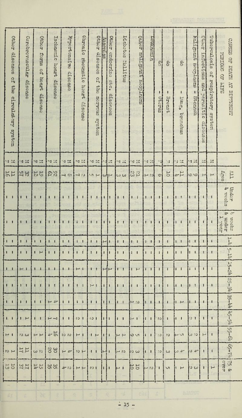 Other diseases of the circulatory system | ' I o Cj 4 Co o' 4 O <1 P CO o £ p pi H- CO (V 8 ro Other forms of heart disease j H Cfi o to p o p. o *-r* b-> O P a- H* CO fD s ro 3 •o ro & CD P CO h* P- H* CO o 8 ro o p1 >d o p H* CO a ro g 8 H- O PJ ro p 4 CT fii fj. 60 ro 8 ro O c+ ►~v ro 4 p H- CO ro 8 ro CO o Mo c+ IT p o < o p CO CO 'I CO c+ ro 3 5? p p ro P. 8 g P ro >d ro p Pi o o p H» P ro ro c+ o • P- H* 0) ro 8 ro CO f H* 8* o c+ ro CO ► '* fD* H H H« c+ P CO o cT P- ro •d P P h H § c+ p ro o *d H 8 8 8 g 8 p p g i CT. c+ ro •d P CO p. 0 1 w ►d ro P to c+ P*- 0 1 H B w V o' •d Q P n P g 5? P. H* s c+ p rD 0 ■d H 8 8 1 CO c+ o g p* 3 p ro •d H< P ro O c+ H* O P CO 8 Pi VJ 8 03 to H* c+ H- O ft CO ro P CO ro CO & ro »d o g. o CO H« CO o Hj *d ro co Ip H* l-i p c+ o CO -d CO c+ ro :d 0 ‘a ux td >-d cn td P3 o M <-x} o to td ca td P* O 1-3 •d g E S tl td M d 1 (-3 • J d g d a d g d g d g d d g d g d g d d d g 'd g 1 -s* H H ON H vn oo -3 ro H H CO VO ON VO h ro -3 CO —3 ro vn h U H 00 OO ro ro 00 H h ro C' H O H -r^H VO VO H H f £ ro h CO 1 1 1 1 1 1 i 1 I ! i i l i 1 l i 1 1 3 ' 1 i i 1 9 1 1 d p. ro o £L to i 1 ! 1 1 1 ! 1 1 t i t s t • 1 9 1 9 I 9 1 1 1 : i 1 1 1 1 fro s=* H _> p —i >.* P ro /S Pi ro ® (t f? q 4 w 1 1 1 1 5 1 I 1 1 1 i i 1 t H l 1 1 1 i 9 9 1 - i i C 1 I 1 H 4= 1 1 I 1 1 H i ! 1 ( i i 9 1 ■ 9 1 1 1 1 1 I i 1 i I 1 1 1 1 vn s H y— I 1 H i ! 1 1 1 H 1 1 1 H H 1 9 9 H 9 1 i 9 1 l 9 1 1 l H 00 1 ro rr- 1 I 1 1 1 1 1 9 1 1 ! i H 9 ■ ■ 1 1 1 1 9 9 i 1 i i 1 9 1 1 ro vn 1 to -p.' 1 1 1 1 1 9 H -!= 1 1 i I 1 1 1 1 I ! h1 ro 9 9 ! 1 ! H 1 1 1 00 vn 1 4=* -P- 1 i 1 1 H 1 1 H -3 1 1 -n ro i to 1 ■ t 9 1 !—’ 8 ! 1 ro ' i 1 ro 9 1 1 -P' vn 9 vn H 1 ro u> H H (—1 -P ON to ro H 1 ! H 1 1 H H vo vn ! 1 ro ro H vn oo ro H 1 vn VI 9 ON jr- ro h H H -3 H oo re l\> 00 o o H -P ro j-> • • H 1 H ro ro oo 1 1 ro 00 0) 4=r ro -p- ! 1 CN vn 1 ■ —3 ry- r H H 00 o 00 I-1 —J -3 H H ■P vn OO U) vn vn -p- ro H !—1 ro i f H 1 H H o o h ro i — vn \ H '0 00 1 H ! O -3 <J ‘-OO ro d fro