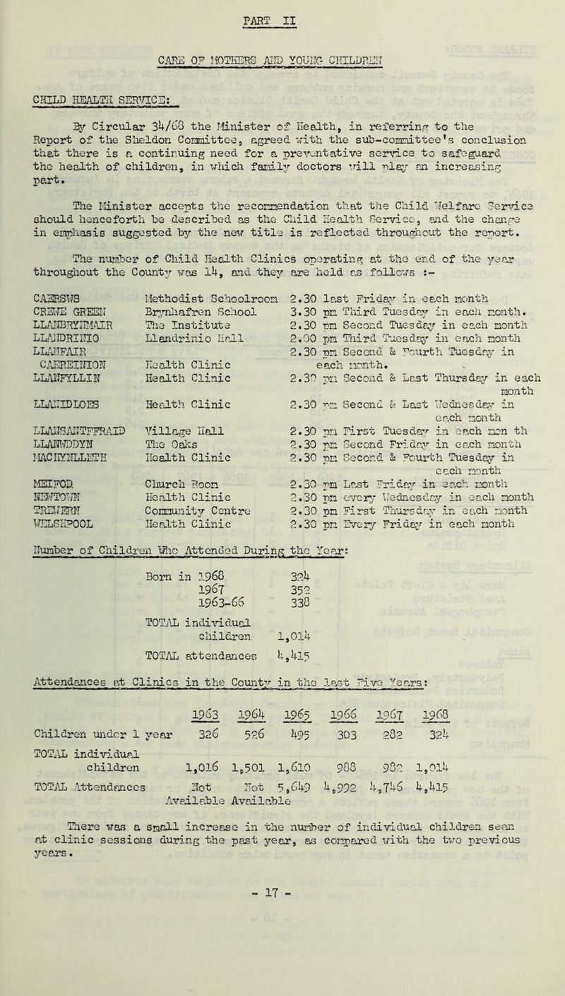 CARE OF MOTHERS AND YOUNG CHILDREN CHILD HEALTH SERVICE; Ey Circular 34/60 the Minister of Health, in referring to the Report of the Sheldon Committee, agreed with the sub-committee’s conclusion that there is a continuing need for a preventative service to safeguard the health of children, in which family doctors will nlay an increasing part. The Minister accepts the recommendation that the Child Mel fare Service should henceforth be described as the Child Health Service, and the change in emphasis suggested by the new title is reflected throughout the report. The number of Child Health Clinics operating at the end of the year throughout the County was i4, and they are held as follows CAERSUS CREME GREEN LLAUBRYNMAIR Methodist Schoolroom 2.30 last Friday in each month Bryniiafren School 3.30 pn Third Tuesday in each month. The Institute 2.30 rm Second Tuesday in each month liaiidriijio Llandrinio IIoll- 2.00 pn Third Tuesday* in each month LLAITFAIR 2.30 ■on Second & Fourth Tuesday in CAEREINION Health Clinic eac’r > month. LLAl'IFYLLIN Health Clinic 2.30 pm Second & Last Thursday in each month LLANIDLOES Health Clinic 2.30 7*.*™ Second & Last He ones day* in each month LLANSANTFFRAID Village Hall 2.30 pn First Tuesday in each men th LLANWDDYN The Oahs 2.30 Second Friday in each month MACHYNLLETH Health Clinic 2.30 pm Second & Fourth Tuesday in each month MEIFOD. Church Room 2.30 pm Last Friday in each month NENTOMN Health Clinic 2.30 pn ever,- Wednesday in each month TRENERN Community Centre 2*30 pn First Thursday in each month WELSHPOOL Health Clinic 2.30 pn Every Frida;’* in each month Number of Children Who Attended During the Year: Born in 1968 324 1967 352 1963-66 338 TOTAL individual children 1,014 TOTAL attendances 4,415 Attendances at Clinics in the County in the last Five Ye? srs: 1963 1964 1965 1966 196T 1968 Children under 1 year 326 526 495 303 2O2 324 TOTAL individual children 1,016 1,501 1,610 903 982 1,014 TOTAL Attendances 0 c+ Not 5,649 4,992 4,746 4,415 Available Available There was a small increase in the number of individual children seen at clinic sessions during the past year, as compared with the two previous years.