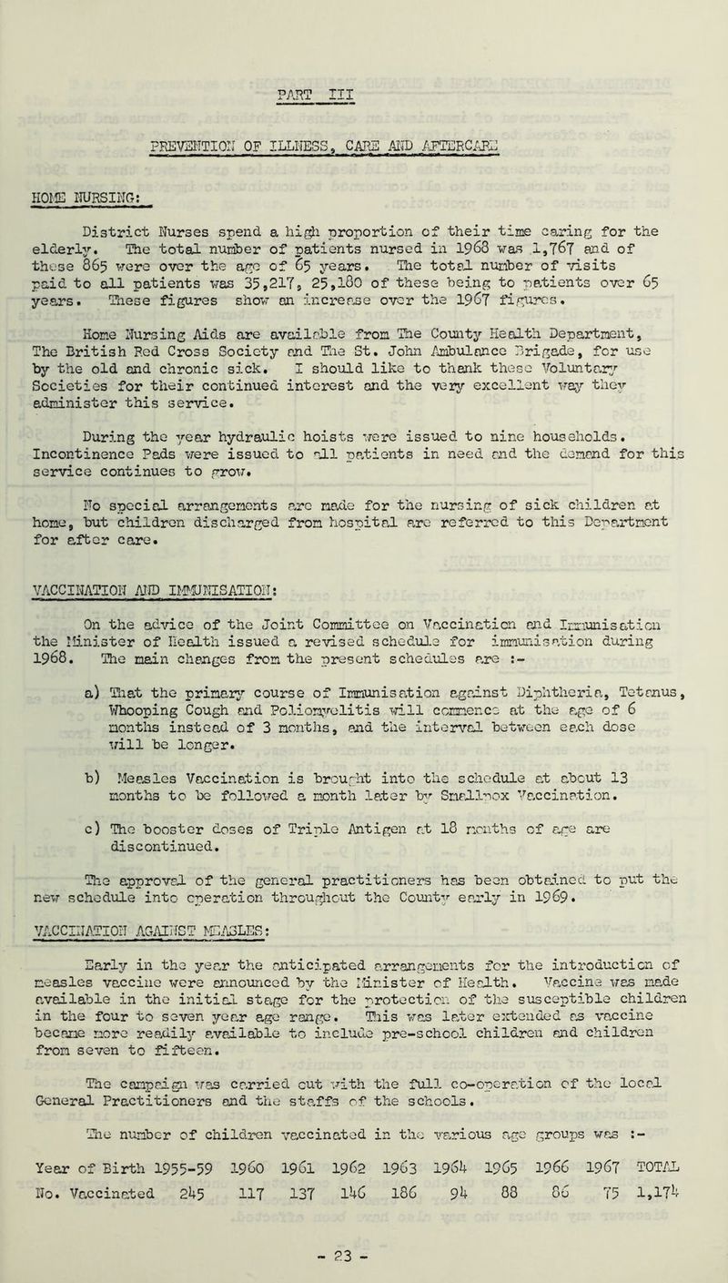 PAR? Ill PREVENTION OF ILLNESS, CARE AND AFTERCARE HOME NURSING; District Nurses spend a high proportion of their time caring for the elderly. The total number of patients nursed in 1968 was .1,767 and of these 865 were over the ago of 65 years. The total, number of visits paid to all patients was 35,217, 25,180 of these being to patients over 65 years. ?nese figures show an increase over the 1967 figures. Home Nursing Aids are available from The County Health Department, The British Red Cross Society and The St. John Ambulance Brigade, for use by the old and chronic sick. I should like to thank these Voluntary Societies for their continued interest and the very excellent way they administer this service. During the year hydraulic hoists were issued to nine households. Incontinence Pads were issued to all patients in need end the demand for this service continues to grow. No special arrangements are made for the nursing of sick children at home, but children discharged from hospital are referred to this Department for after care. VACCINATION AND IMMUNISATION: On the advice of the Joint Committee on Vaccination and Immunisation the Minister of Health issued a revised schedule for immunisation during 1968. The main changes from the present schedules are a) That the primary course of Immunisation against Diphtheria, Tetanus, Whooping Cough and Poliomyelitis will commence at the ago of 6 months instead of 3 months, and the interval between each dose will be longer. b) Measles Vaccination is brought into the schedule at about 13 months to be followed a month later by Smallpox Vaccination. c) The booster doses of Triple Antigen at 18 months of are are discontinued. The approval of the general practitioners has been obtained to put the new schedule into operation throughout the County early in 1969. VACCINATION AGAINST MCA3LES: Early in the year the anticipated arrangements for the introduction of measles vaccine were announced bv the Minister of Health. Vaccine was made available in the initial stage for the protection of the susceptible children in the four to seven year ago range. This was la,ter extended as vaccine became more readily available to include pre-school children and children from seven to fifteen. The campaign was carried cut with the full co-operation of the local General Practitioners and the staffs of the schools. The number of children vaccinated in the various age groups was Year of Birth 1955-59 i960 196l 1962 1963 1964 1965 1966 1967 No. Vaccinated 245 117 137 146 186 94 88 86 75 TOTAL 1,174