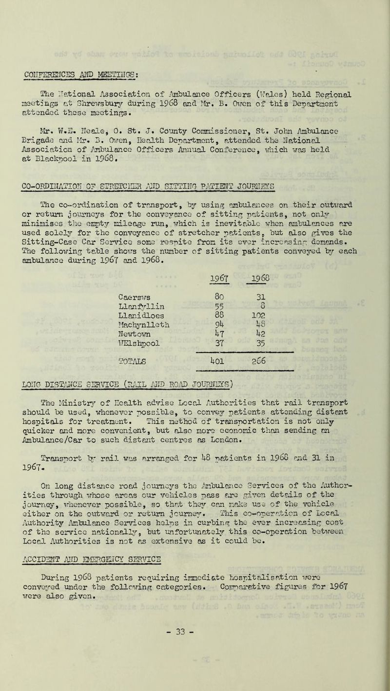 CONFERENCES AND MEETINGS: The national Association of Ambulance Officers (Wales) held Regional meetings at Shrewsbury’’ during 1968 and Mr. B. Owen of this Department attended these meetings. Mr. W.E. Heale, 0. 3t. J. County Commissioner, St. John Ambulance Brigade and Hr. 3. Owen, Health Department, attended the National Association of Ambulance Officers Annual Conference, which was held at Blackpool in 1968. CO-ORDINATION OF STRETCHER ADD SITTING PATIENT JOURNEYS The co-ordination of transport, by using ambulances on their outward or return journeys for the conveyance of sitting patients, not only minimises the empty mileage run, which is inevitable when ambulances are used solely for the conveyance of stretcher patients, but also gives the Sitting-Case Car Service some respite from its ever increasing demands. The following table shows the number of sitting patients conveyed by each ambulance during 1967 and 1968. 1967 1968 Caersws 80 31 Llanfvllin 55 f> O Llanidloes 88 102 Machynlleth 94 48 Newtown bl 42 UElshpool 37 35 TOTALS 4oi 266 LOUP DISTANCE SERVICE (REAL AND ROAD JOURNEYS) The Ministry* of Health advise Local Authorities that rail transport should be used, whenever possible, to convey patients attending distant hospitals for treatment. This method of transportation is not only quicker and more convenient, but also more economic than sending an Ambulance/Car to such distant centres as London. Transport br rail was arranged for '+8 -natients in I960 and 31 in 1967. On long distance road journeys the Ambulance Services of the Author- ities through whose areas our vehicles pass a„re given details of the journey, whenever possible, so that they can males use of the vehicle either on the outward or return journey. This co-operation of Local Authority Ambulance Services helps in curbing the ever increasing cost of the service nationally, but unfortunately this co-operation between Local Authorities is not as extensive as it could be. INCIDENT AND EMERGENCY SERVICE During 1968 patients requiring immediate hospitalisation were conveyed under the following categories. Comparative figures for 1967 were also given.