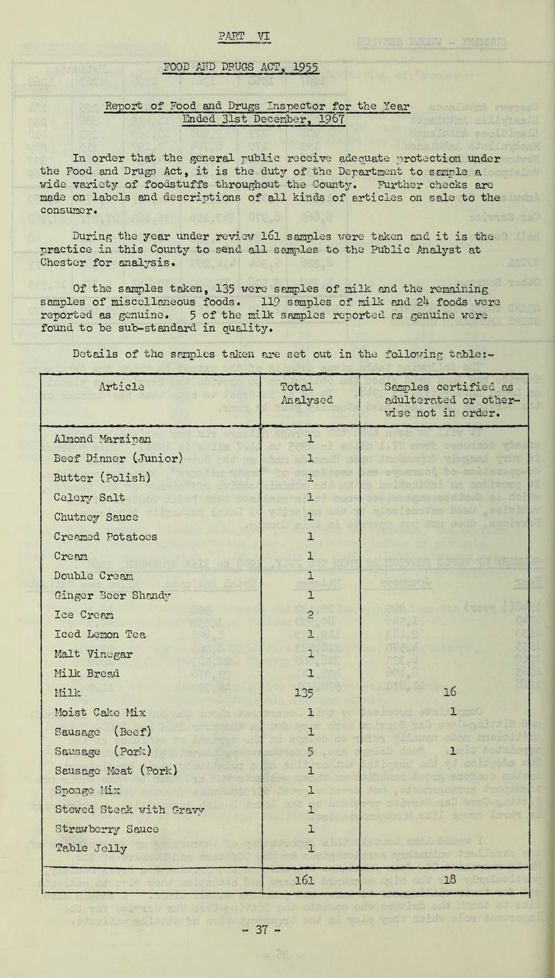 POOD AND DRUGS ACT, 1955 Report of Food and Drugs Inspector for the Year Ended 31st December, 19^7 In order that the general public receive adequate protection under the Food and Drugs Act, it is the dutjr of the Department to sample a wide variety of foodstuffs throughout the County. Further checks are made on labels and descriptions of all kinds of articles on sale to the consumer. During the year under review lol samples were taken and it is the practice in this County to send all samples to the Public Analyst at Chester for analysis. Of the samples taken, 135 were samples of milk and the remaining samples of miscellaneous foods. 119 samples of milk and 2U foods were reported as genuine. 5 of the milk samples reported as genuine were found to be sub-standard in quality. Details of the samples talien are set out in the following table;- Article ———w?— -1 Total Analysed Semples certified o,s adulterated or other- wise not in order. Almond Marzipan 1 Beef Dinner (.Junior) 1 x Butter (Polish) 1 Celery Salt 1 Chutney Sauce 1 Creamed Potatoes 1 Cream 1 Double Cream 1 Ginger Beer Shandy 1 Ice Cream 2 Iced Lemon Tea 1 Malt Vinegar X Milk Bread 1 Milk 135 16 Moist Cake Mix 1 1 Sausage (Beef) 1 Sausage (Pork) 5 1 Sausage Meat (Pork) 1 Sponge Mix 1 Stewed Steak with Gravy 1 X Strawberry Sauce 1 Table Jelly X l6l 18