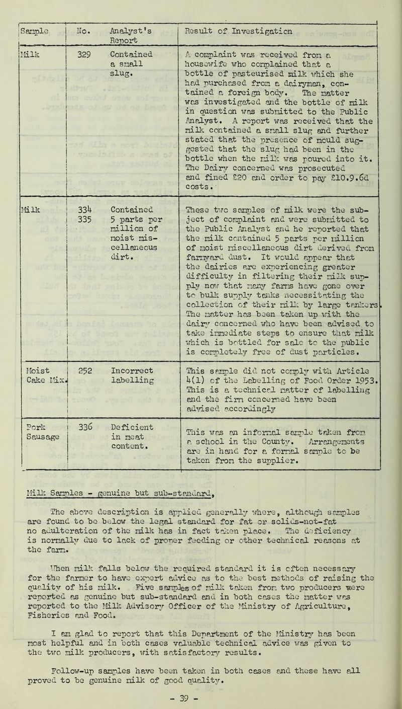 r Sample No. Analyst’s Report - — } Result of Investigation Milk 1 1 329 Contained a snail slug. A complaint was received from a housewife who complained that a bottle of pasteurised milk which she had purchased from a dairyman, con- tained a foreign body. The natter was investigated and the bottle of milk in question was submitted to the Public Analyst. A report was received that the nilk contained a snail slug and further stated that the presence of mould sug- gested that the slug had been in the bottle when the mile was poured into it. The Dairy concerned was prosecuted and fined £20 and order to pay £10.9.6d costs.• Milk 33^ Contained 335 5 parts per million of noist mis- cellaneous dirt. These two samples of milk were the sub- ject of complaint and were submitted to the Public Analyst and he reported that the nilk contained 5 parts per million of noist niscellancous dirt derived fron farmyard dust. It would appear that the dairies p.re experiencing greater difficultj/ in filtering their nilk sup- ply now that many farms have gone over to bulk supply tanks necessitating the collection of their mill: by large tankers The matter has been taken up with the dairy concerned who have been advised to take immediate steps to ensure that nilk which is bottled for sale to the public is completely free of dust particles. Moist Cake Iiix. 252 Incorrect labelling 1 This sample did not comply with Article U(l) of the Labelling of Food Order 1953. This is a technical natter of labelling and the firm concerned have been advised accordingly Pork Sausage ! 336 Deficient in neat content. This was an informal sample taken from a school in the County. Arrangements are in hand for a formal sample to be taken fron the supplier. Mllli Samples - genuine but sub-standard. The above description is applied generally where, although, samples are found to bo below the legal standard for fat or solids-not-fat no adulteration of the milk has in fact taken place. The deficiency is nomally due to lack of proper feeding or other technical reasons at the farm. TJhen nilk falls below the required standard it is often necessary for the fr.rner to have export advice as to the best methods of raising the quality of his nilk. Five samples of milk taken fror. two producers were reported as genuine but sub-standard and in both cases the matter was reported to the Milk Auvisory Officer of the Ministry of Agriculture, Fisheries and Food. I am glad to report that this Department of the Ministry has been most helpful and in both cases valuable technical advice was given to the two milk producers, with satisfactory results. Follow-up samples have been taken in both cases and these have all proved to be genuine nilk of good quality.