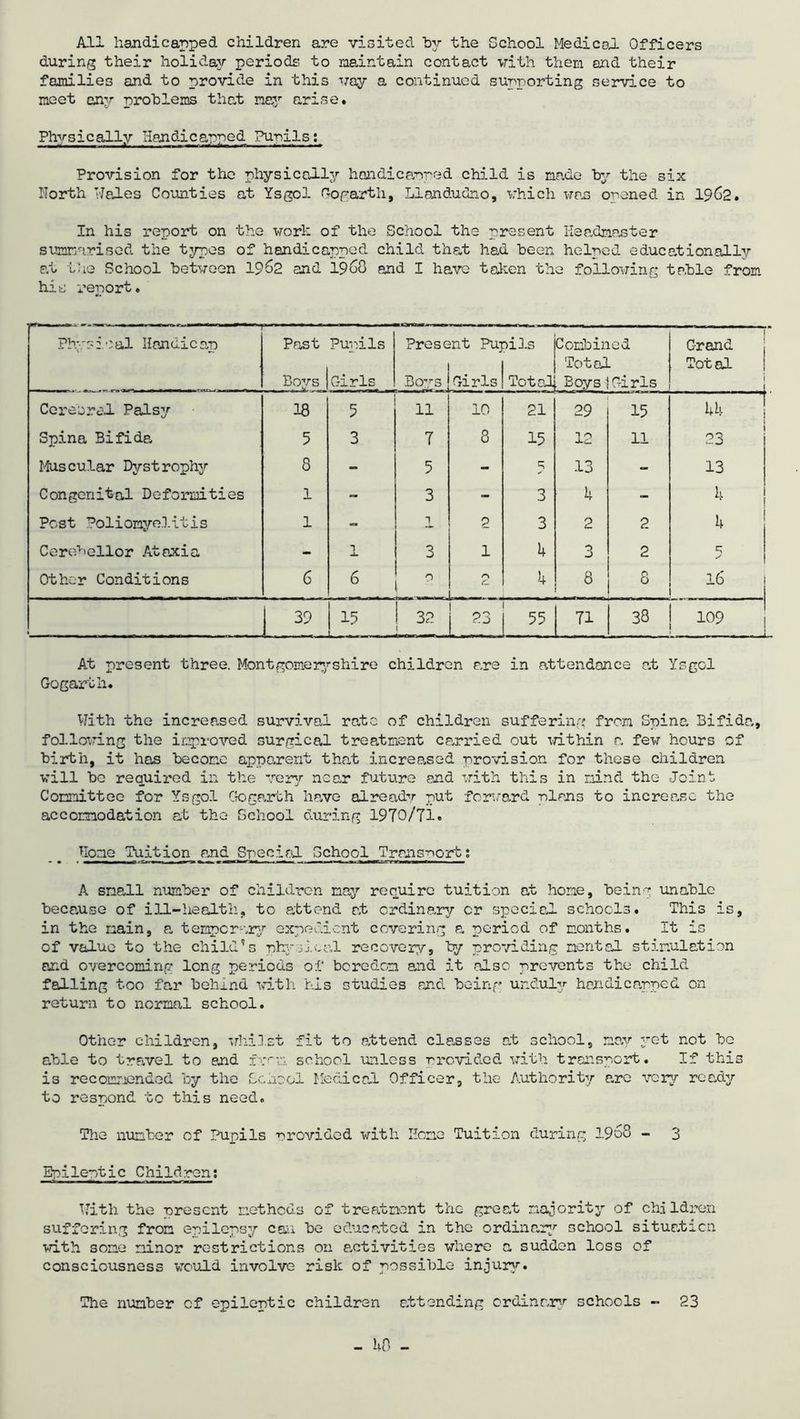 All handicapped children are visited by the School Medical. Officers during their holiday periods to maintain contact -with them and their families and to provide in this way a continued supporting service to meet any problems that nay arise. Physically Handicapped Pupils: Provision for the physically handicapped child is made by the six I'lorth Wales Counties at Ysgol Gogarth, Llandudno, which wan opened in 1962. In his report on the work of the School the present Headmaster summarised the types of handicapped child that had been helped educationally at the School between 1962 and I960 and I have taken the following table from his report. Physical Handicap Past Bovs Pupils Girls Present Puj 1 Boys ! Girls iils Total Combined Total Boys{Girls 1 Grand Total i Cerebral Palsy 18 5 11 10 21 29 15 kh Spina Bifida 5 3 7 8 15 12 11 03 Muscular Dystrophy 8 - 5 - c; 13 - 13 Congenital Deformities 1 - 3 - 3 k - h Post Poliomyelitis 1 - 1 2 3 2 2 h Cerebellor Ataxia - J. 3 1 k 3 2 c; Other Conditions 6 6 0 O iC - - k 8 O O 16 39 15 1 32 t Li! - 71 38 C\ 0 •H At present three. Montgomeryshire children are in attendance at Ysgol Gogarth. With the increased survival rate of children suffering from Spina Bifi following the improved surgical treatment carried out within a few hours 0 birth, it has become apparent that increased provision for these children will be required in the very near future and with this in mind the Joint Committee for Ysgol Gogarth have already put forward plans to increp.se the accomodation at the School during 1970/71. Home Tuj-tion amd Special. School Transport; A small number of children may require tuition at hone, being unable because of ill-health, to attend at ordinary cr specie.! schools. This is, in the main, a temporary expedient covering a period of months. It is of value to the child’s physical recovery, by providing mental stimulation and overcoming long periods of beredon and it also prevents the child falling too far behind with his studies and being unduly handicapped on return to normal school. Other children, whilst fit to attend classes at school, may yet not be able to travel to and fwm school unless provided with transport. If this is recommended by the School Medical Officer, the Authority arc very ready to respond to this need. The number of Pupils provided with Hone Tuition during 1968 - 3 Epileptic Children: With the present methods of treatment the great majority of children suffering from enilepsy can be educated in the ordinary school situation with some minor restrictions on activities where a sudden loss of consciousness would involve risk of possible injury. The number of epileptic children attending ordinary schools - 23