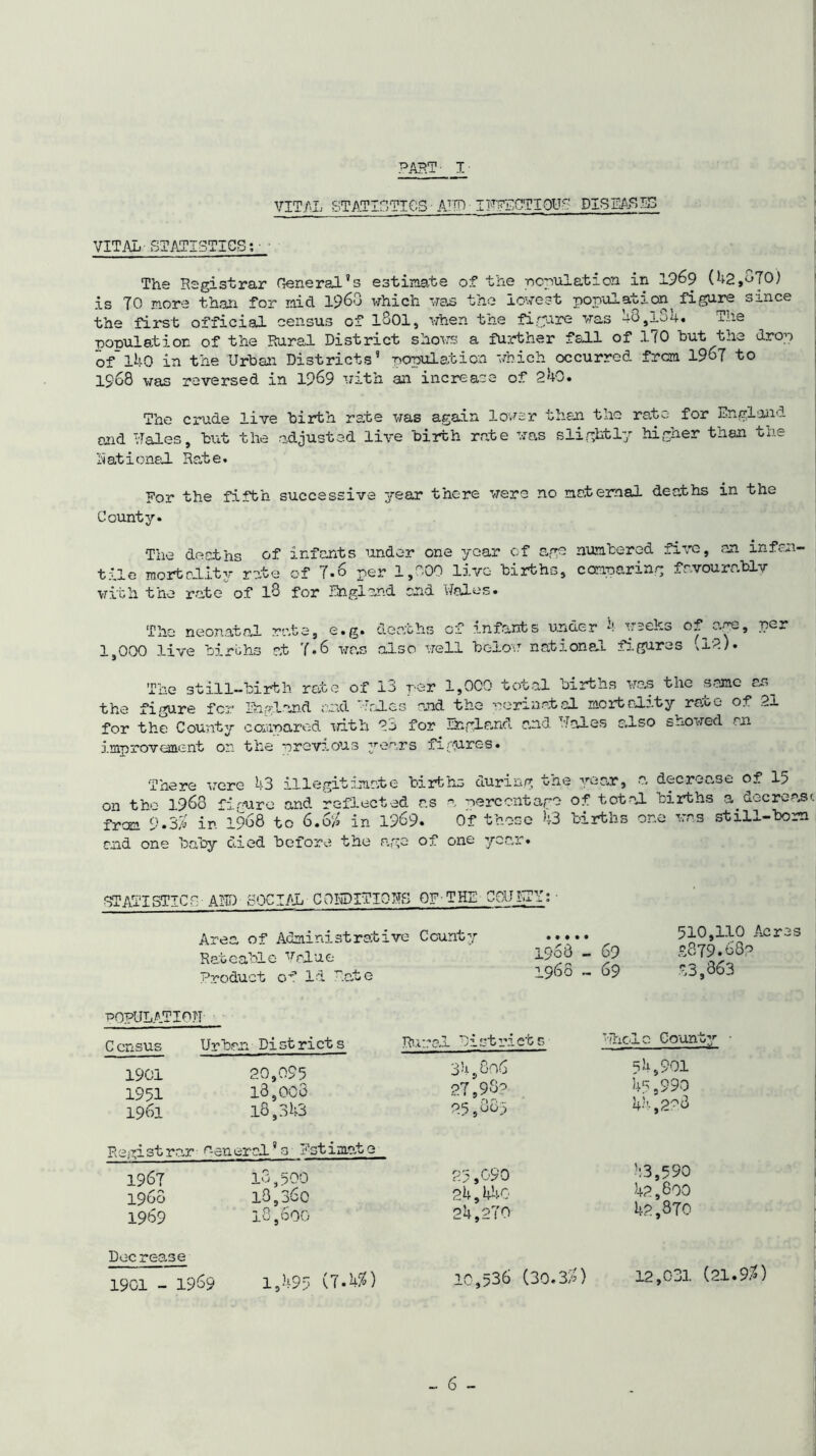 part• I VITAL STATISTICS A'TD• IFF5CTI0U? PISnASTB VITAL-STATISTICS;■■ The Registrar General's estimate of the copulation in 1969 (42,e70) is 70 more than for mid i960 which was the lowest population figure oinec. the first official census of 1-301, when the figure was 48,134. The population of the Rural District shows a further fall of 170 but the drop of140 in the Urban Districts’ population which occurred from 1967 to 1968 was reversed in 1969 with an increase of 240. The crude live birth rate was again lower and vlales, but the adjusted live birth rate was Rational Rate. then the rate for England slightly higher then the For the fifth successive j^ear there were no maternal deaths in the County. The deaths of infants under one year of age numbered five, an infan- tile mortality rate of 7.6 per 1,000 live births, comparing favourably with the rate of l8 for Engl arid end Wales. The neonatal ru t- Ti e.g. ;bhs of infants under 4 weeks of age, per aeac ns 1,000 live births at 7.6 was also well below national figures (!?.)• The still-birth rate of 13 r-er 1,000 total births was the same as^ the figure for England and “Tales and the perinatal mcrtrlity rate of 21 for the County compared with 23 for England and Woles also showed an improvement on the previous years figures. There were 43 illegitimate births curing, tne year, a, decreaot- of 15 on the 1968 figure and reflected as a percentage of total births a decrease from 9.3> in 1968 to 6.6/^ in 1969. Of those 43 births one was still-born and one baby died before the age of one year. STATISTICS- ADD SOCIAL- COSDITIOWS OF-THE- CCIJUTY: ■ Area of Administrative County * »»•• Rateable Value T9eo - o9 Product of Id Rate i960 - 69 510,110 Acres £879.68? £3,363 POPULATION C ensus Urban District s Rural Districts hole County 1901 1951 1961 20,095 l3,003 18,343 34,806 27,98? 25,885 54,901 45.990 44,223 Registrar r-i mercl5 s Fst imat e 1967 i960 1969 13,500 18,360 l8,600 25,090 24,440 24,270 43,590 42,800 42,870 Decrease 1901 - 1969 1,495 (7.4/0 10,536 (30.33) 12,031 (21.93