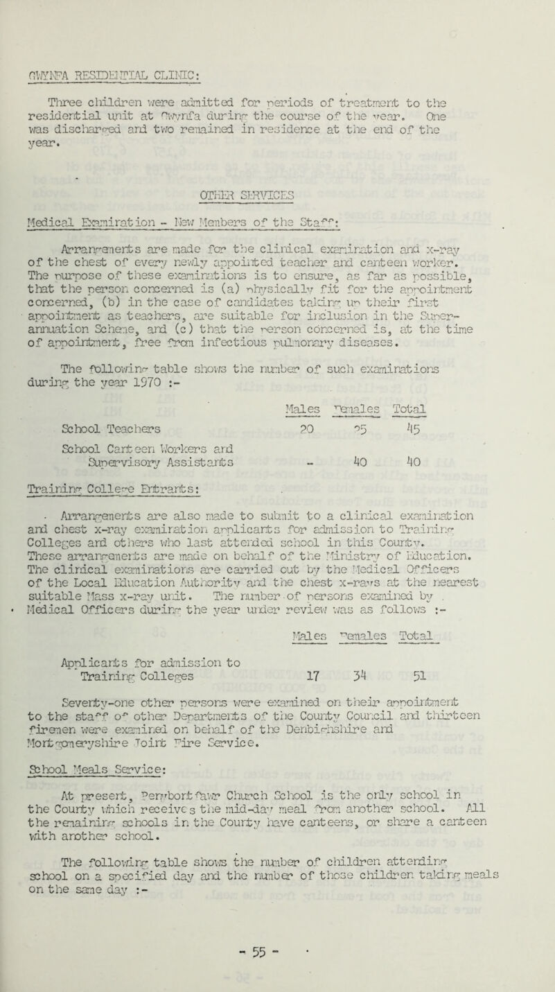 CWYNEA RESIDE! TIAL CLIHIC: Three cliildren were admitted for periods of treatment to the residential unit at Cwynfa during the course of the vear. One was discharged and two remained in residence at the end of the year. OTHER SERVICES Medical Examination - New Members of the Staff: Arrangements are made for the clinical examination and x-ray of the chest of every newly appointed teacher and canteen worker. The purpose of these examinations is to ensure, as far as possible, that the person concerned is (a) physically fit for the appointment concerned, (b) in the case of candidates taking up their first appointment as teachers, are suitable for inclusion in the Super- annuation Sc hone, and (c) that the verson concerned is, at the time of appointment, free from infectious pulmonary diseases. The following table shows the number of such examinations during the year 1970 :- Males nenales Total School Teachers 20 “>5 45 School Canteen Workers arid Supervisory Assistants - 40 40 Training College Entrants: - Arrangements are also made to submit to a clinical examination and chest x-ray examination applicants for admission to Training Colleges and others who last attended school in this County. These arrangements are made on behalf of the Ministry of Education. The clinical examinations are carried out by the Medical Officers of the Local Education Authority and the chest x-ravs at the nearest suitable Mass x-ray unit. The number of persons examined by . Medical Officers during the year under review was as follows Males females Total Applicants for admission to Training Colleges 17 34 51 Seventy-one other persons were examined on their appointment to the sta-'M* o-'' other Departments of the County Council and thirteen firemen were examined on behalf of the Denbighshire and Montgomeryshire Toir£ ^ire Service. School Meals Service: At present, Perybortfhwr Church School is the only school in the County which receives the mid-day meal from another school. 711 the remaining schools in the County have canteens, or share a canteen with another school. The following table shows the number of cliildren attending school on a specified day and the number of those children taking meals on the same day :-
